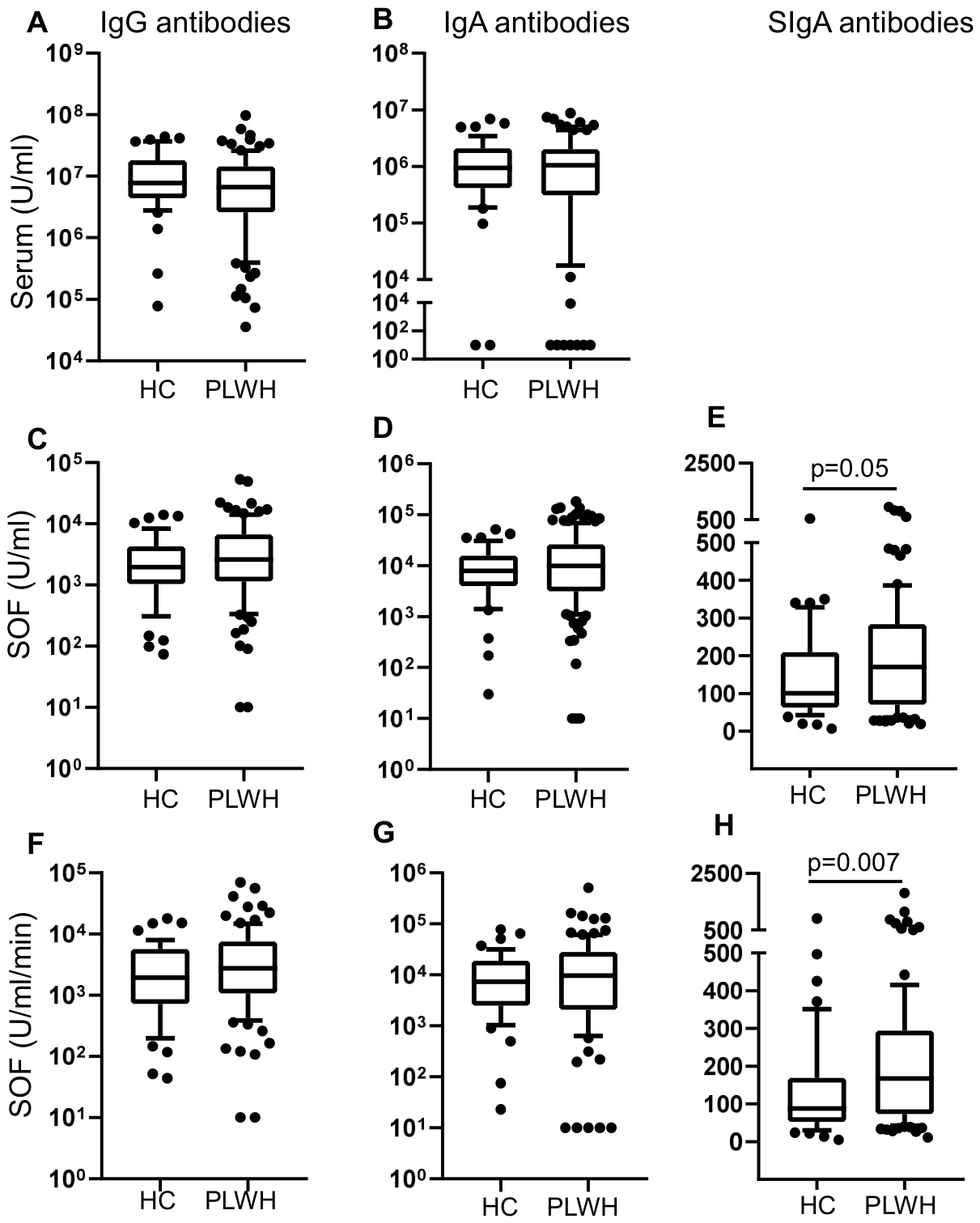Preprints 210589 g001