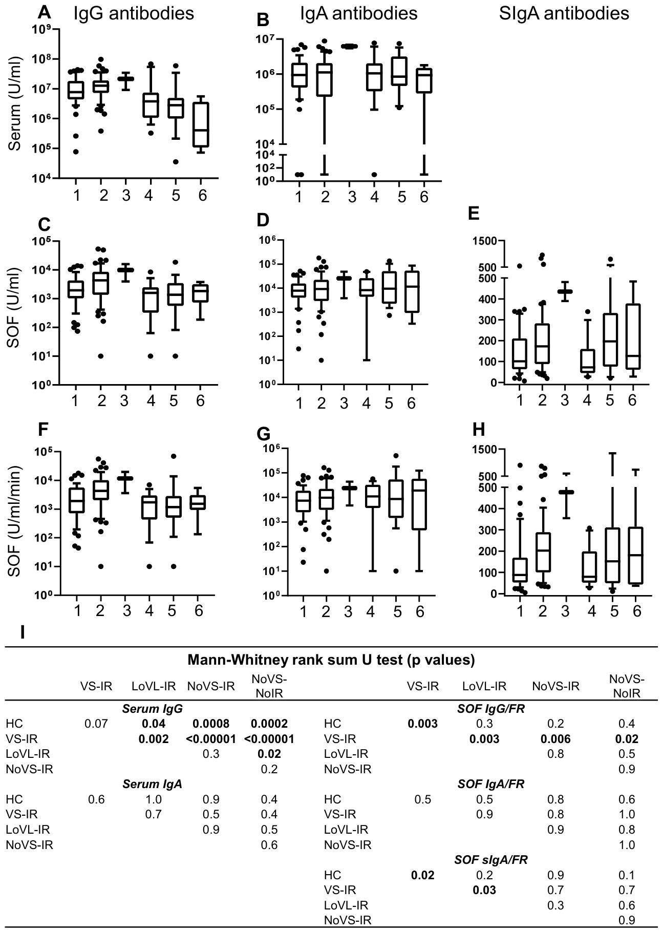 Preprints 210589 g002