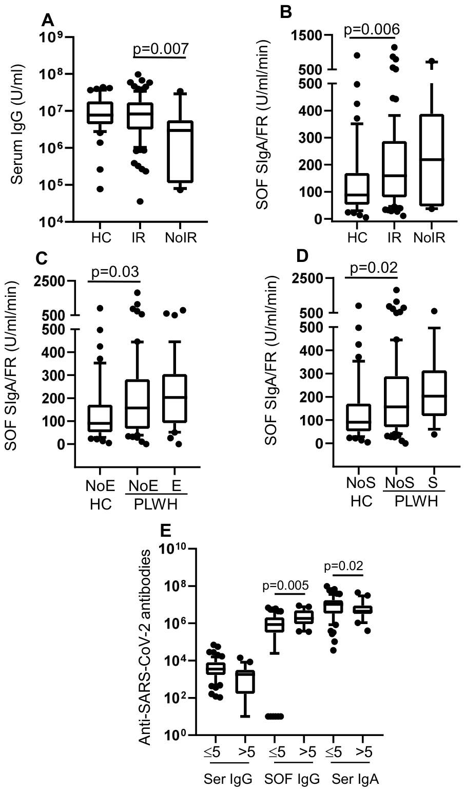 Preprints 210589 g004