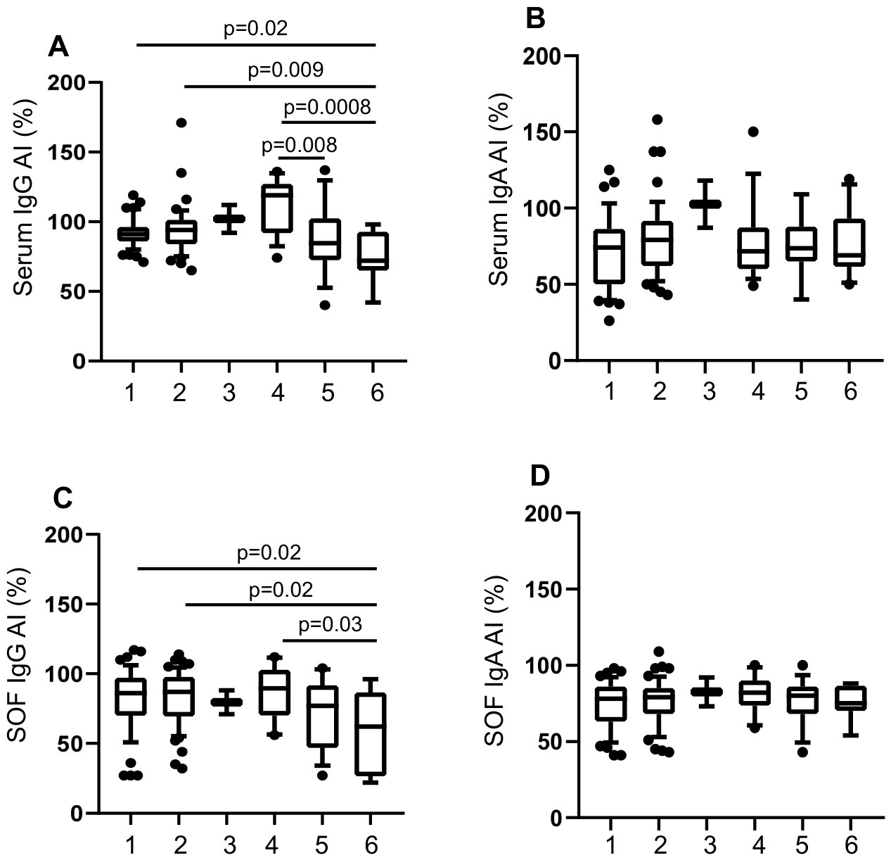 Preprints 210589 g006