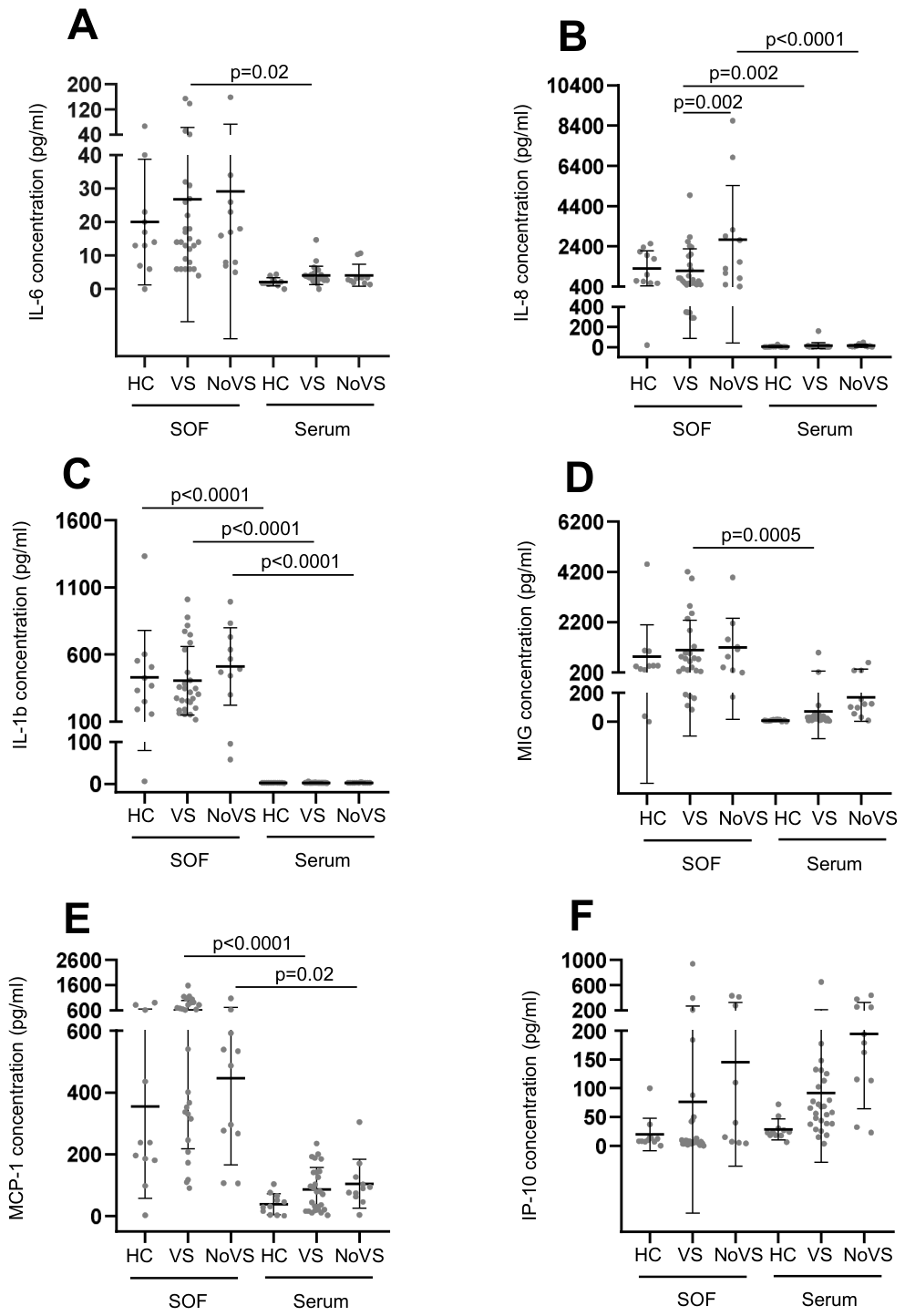 Preprints 210589 g007