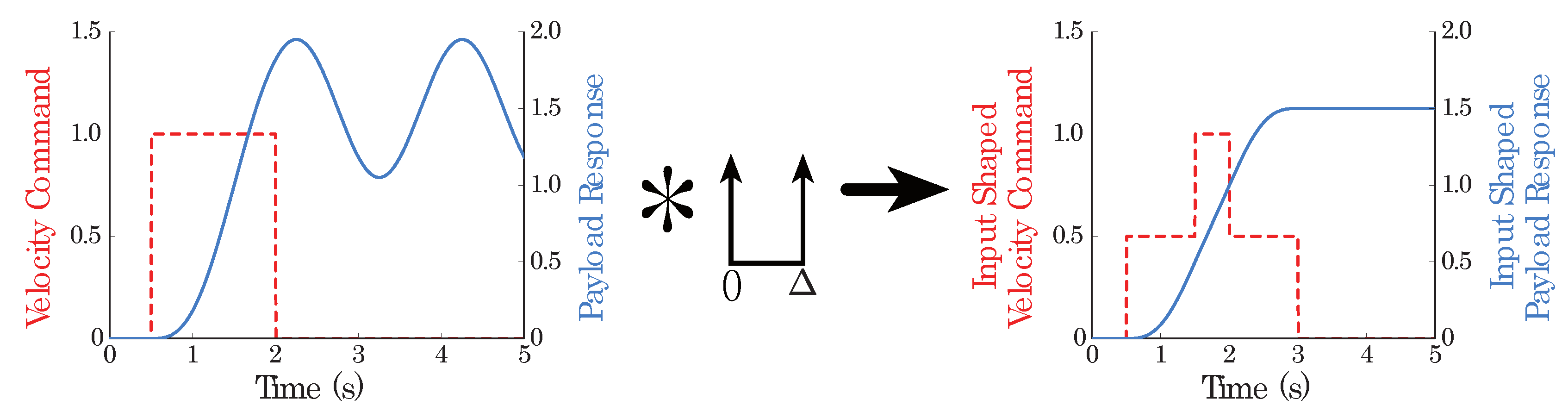 Preprints 145147 g001