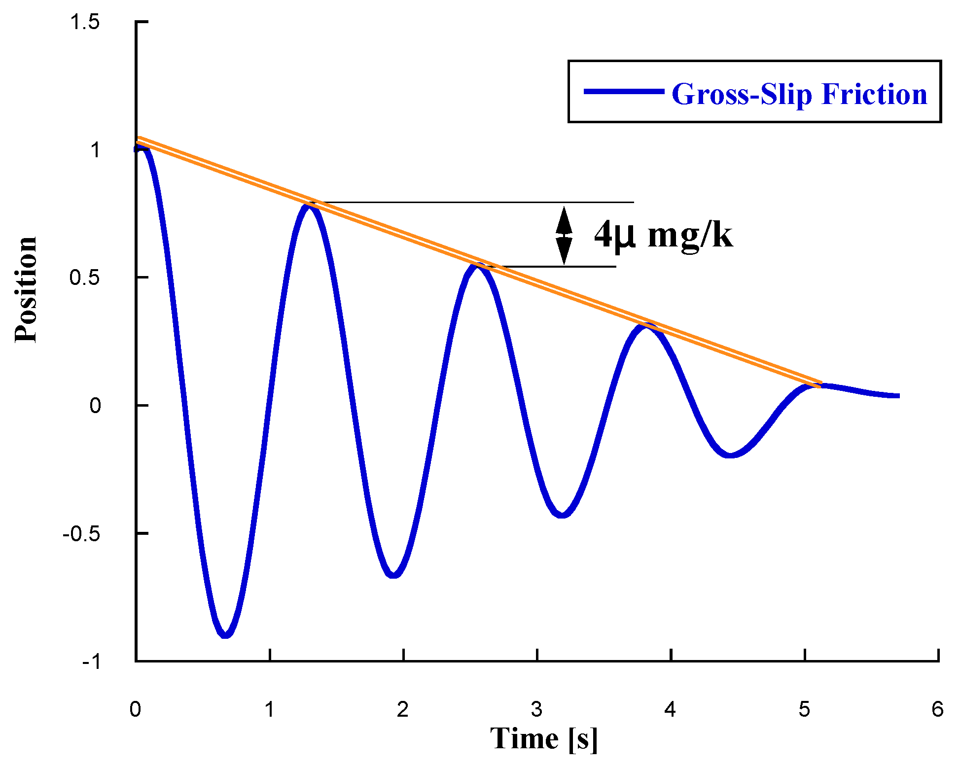Preprints 145147 g003