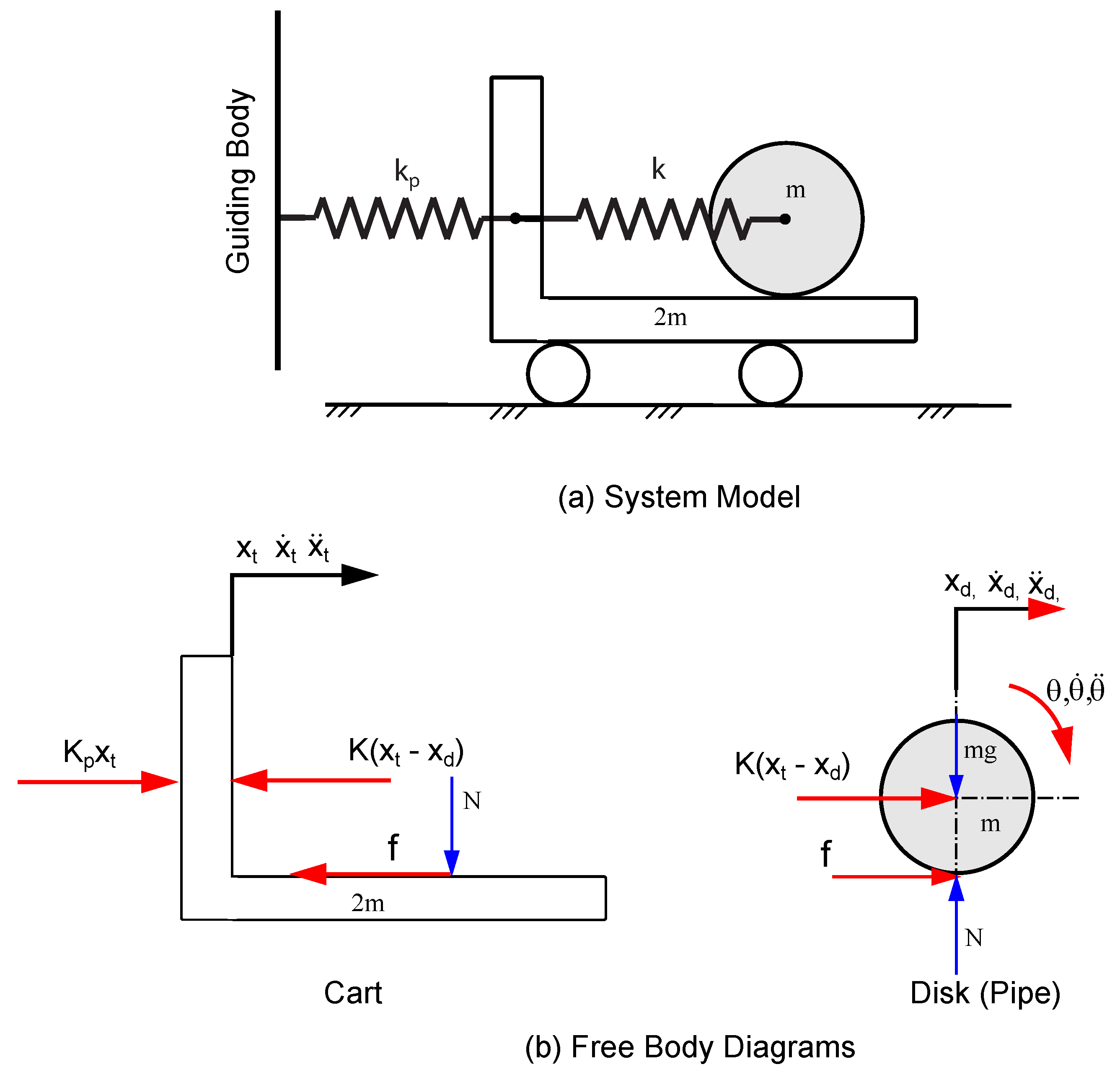 Preprints 145147 g006