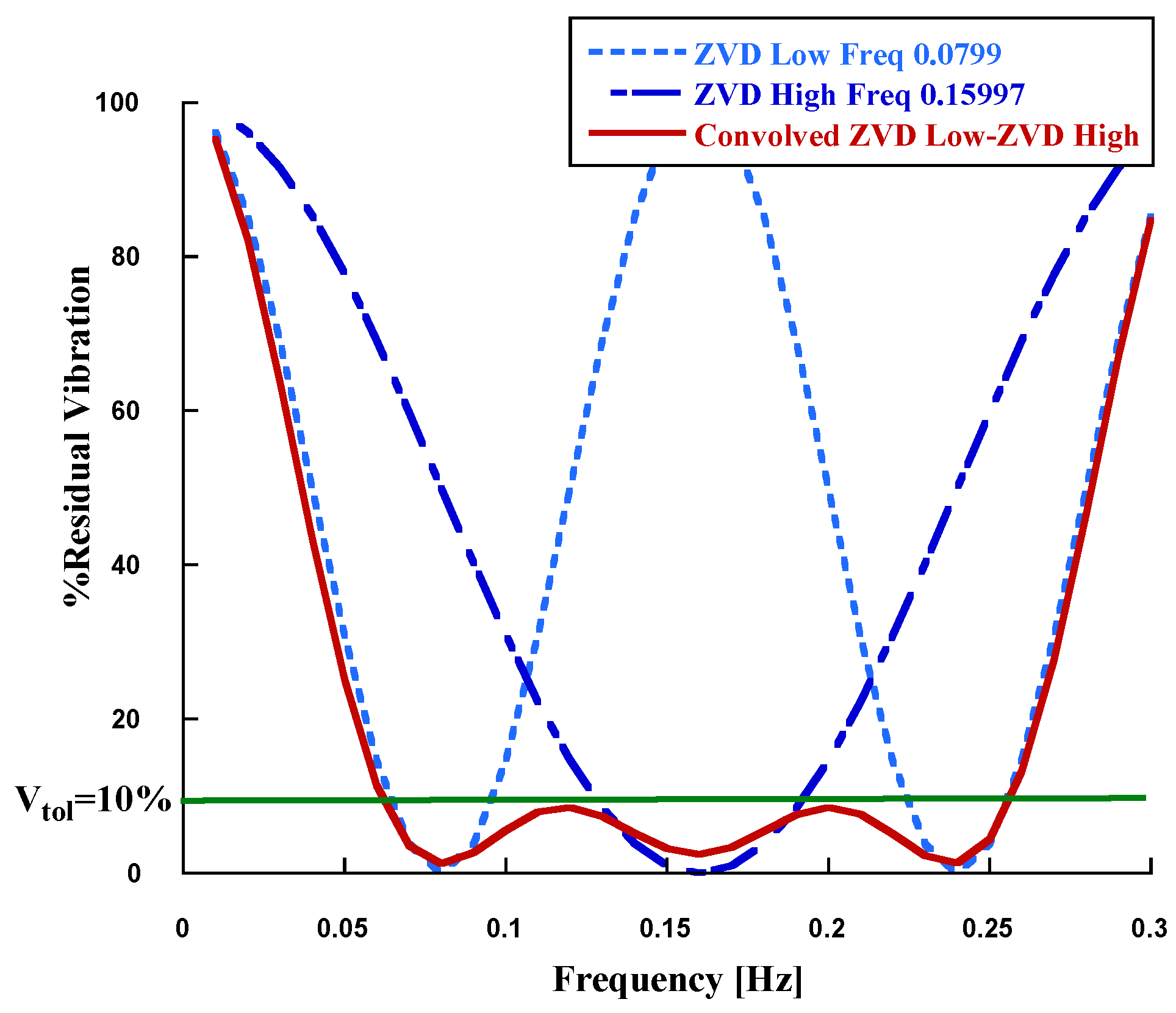 Preprints 145147 g010