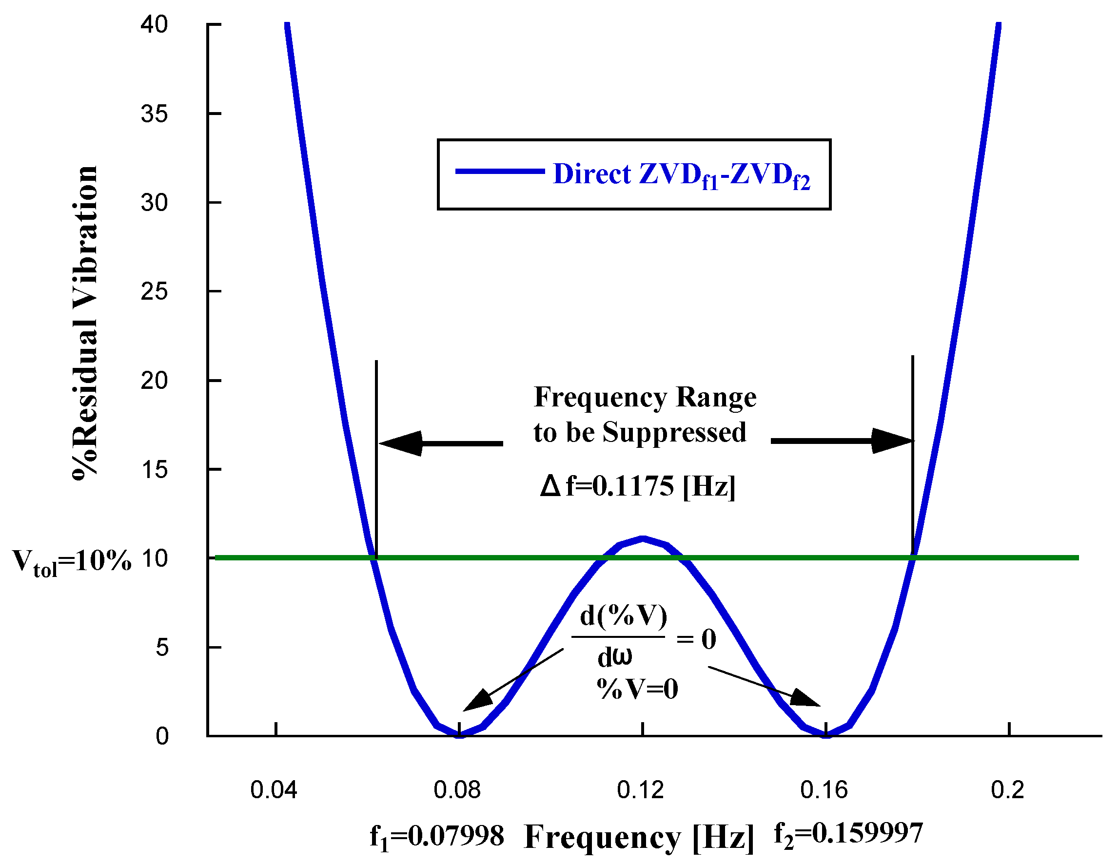 Preprints 145147 g011