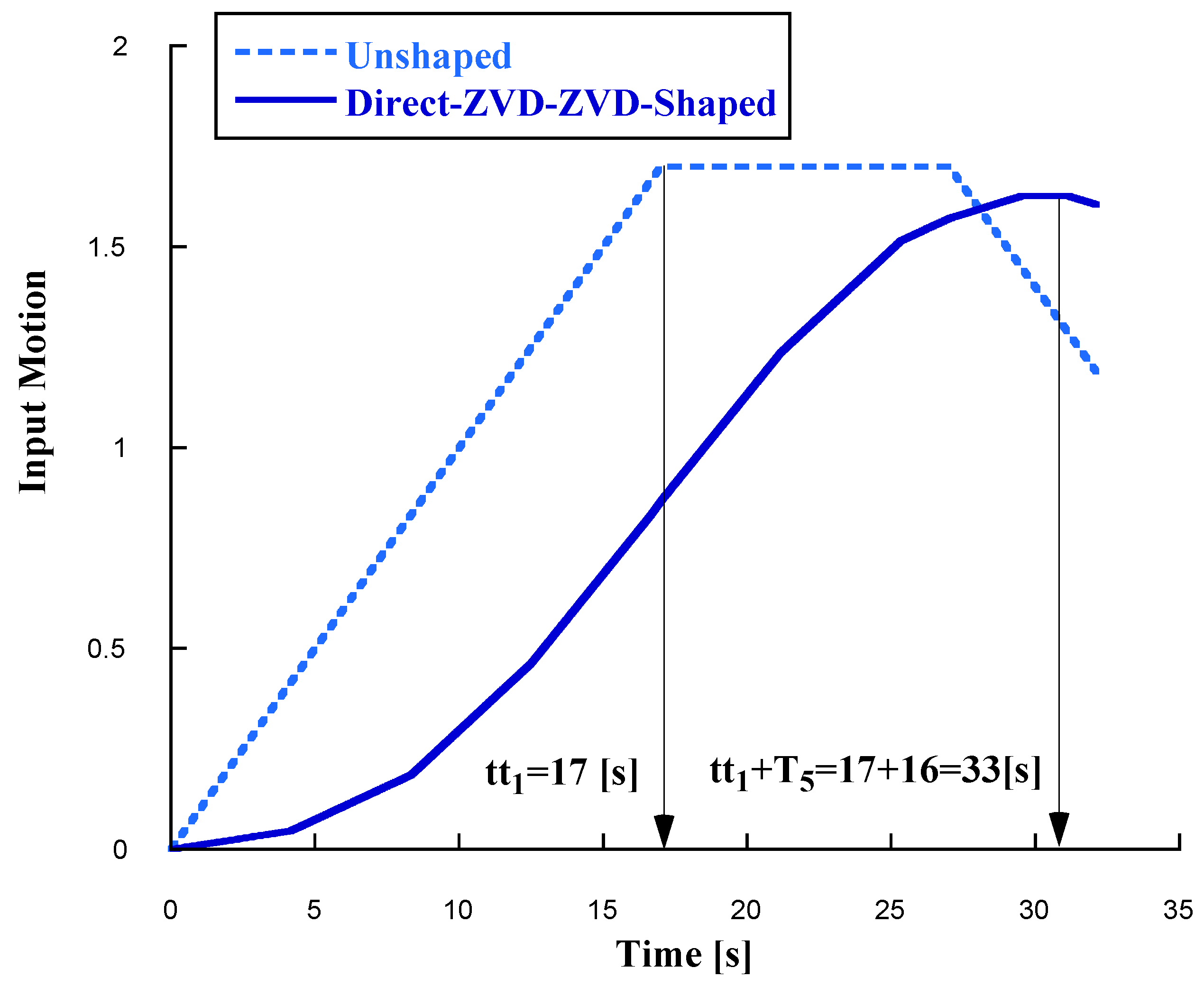 Preprints 145147 g012