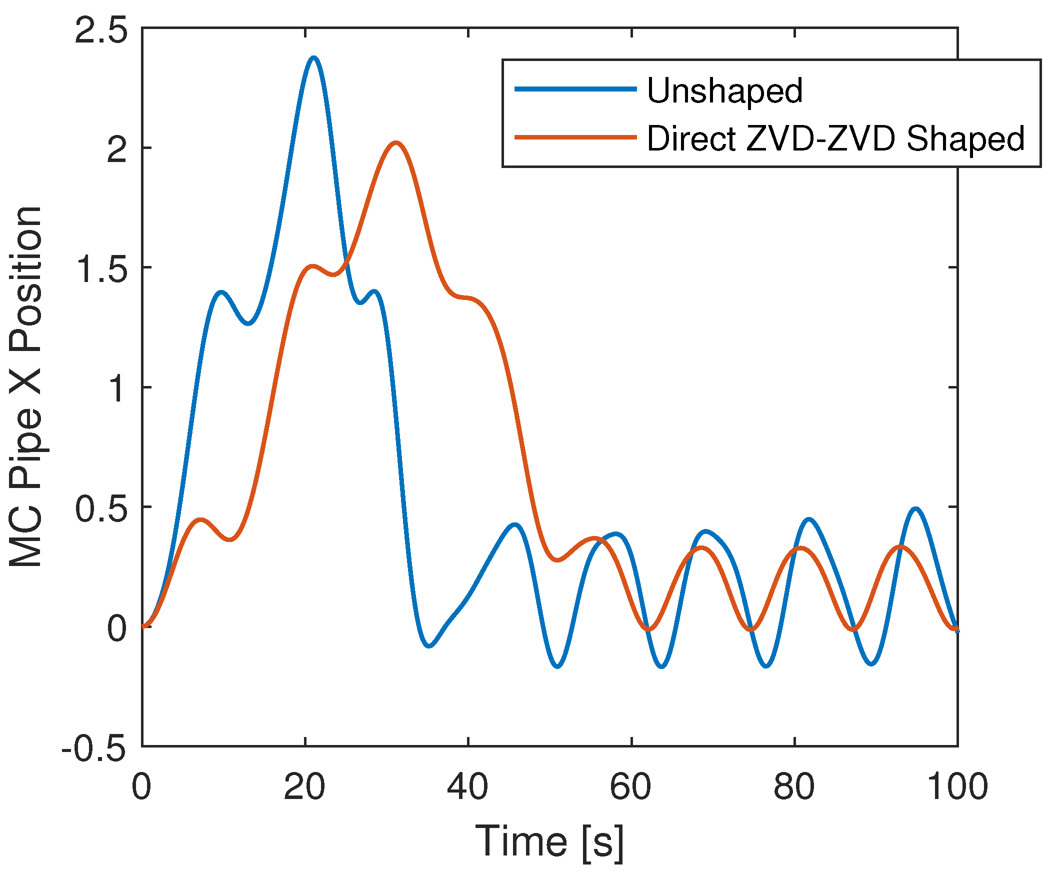 Preprints 145147 g013
