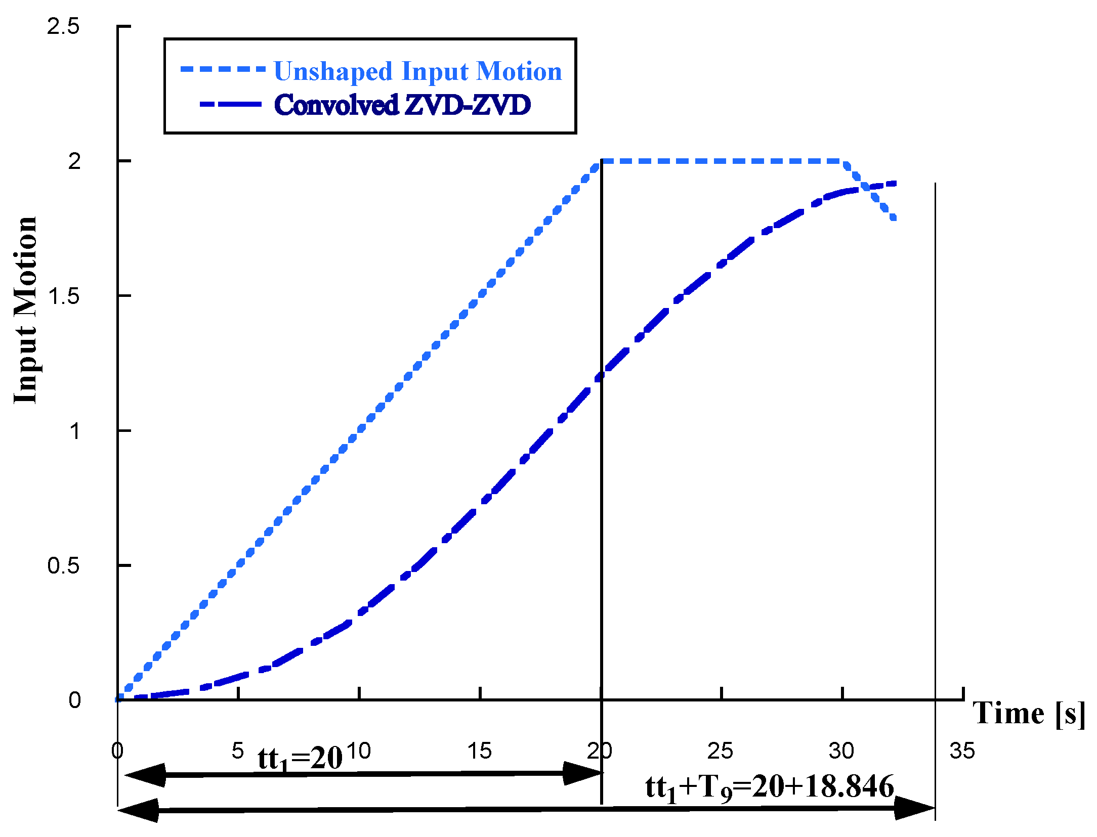 Preprints 145147 g014
