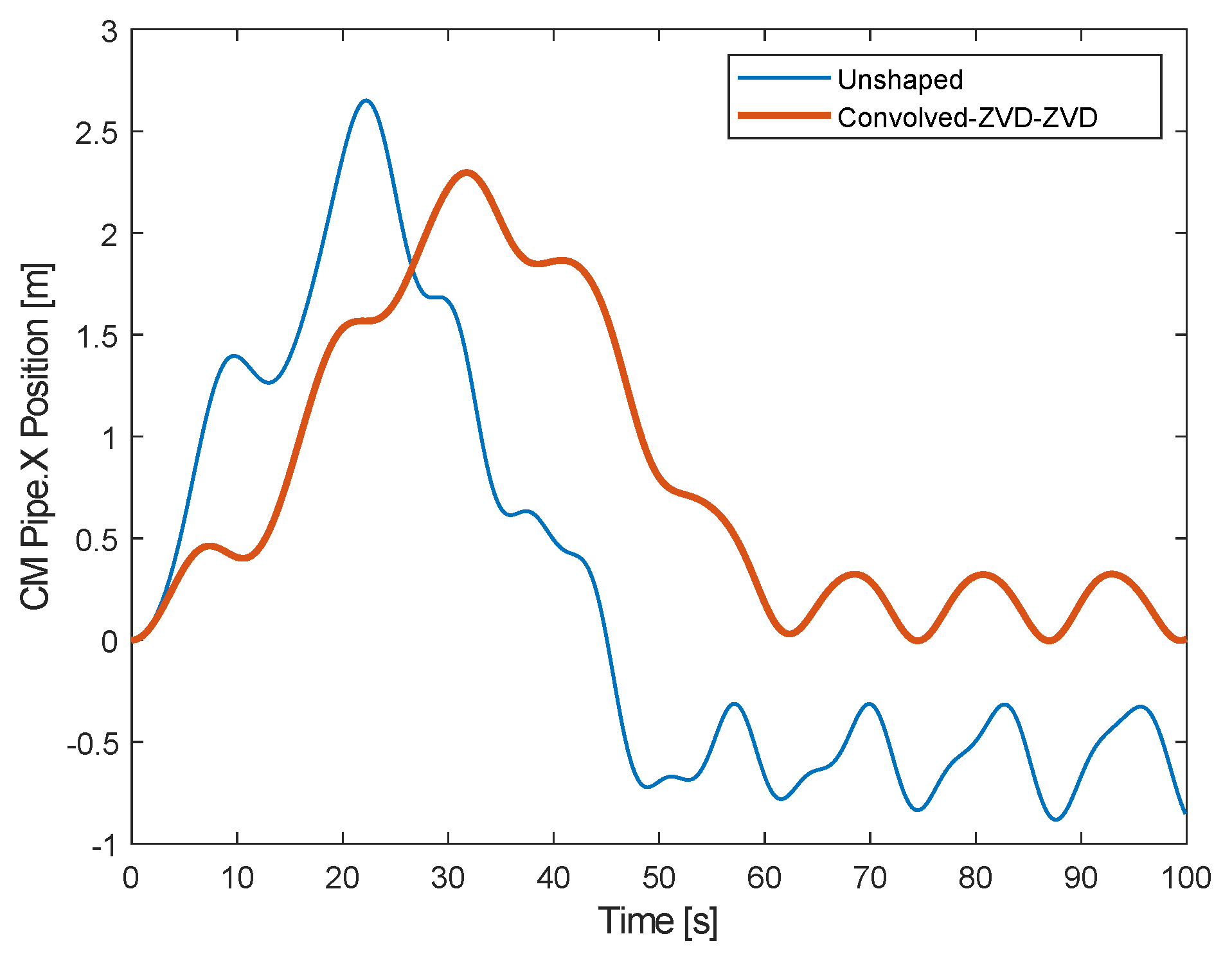 Preprints 145147 g015