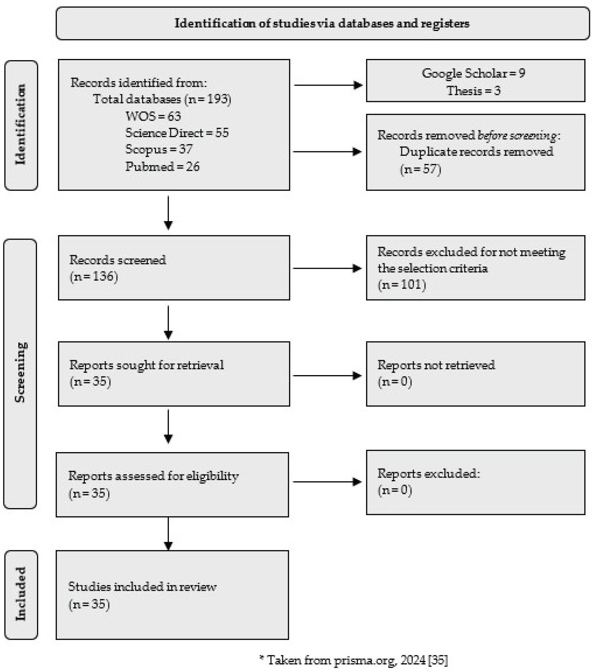 Preprints 216695 g002