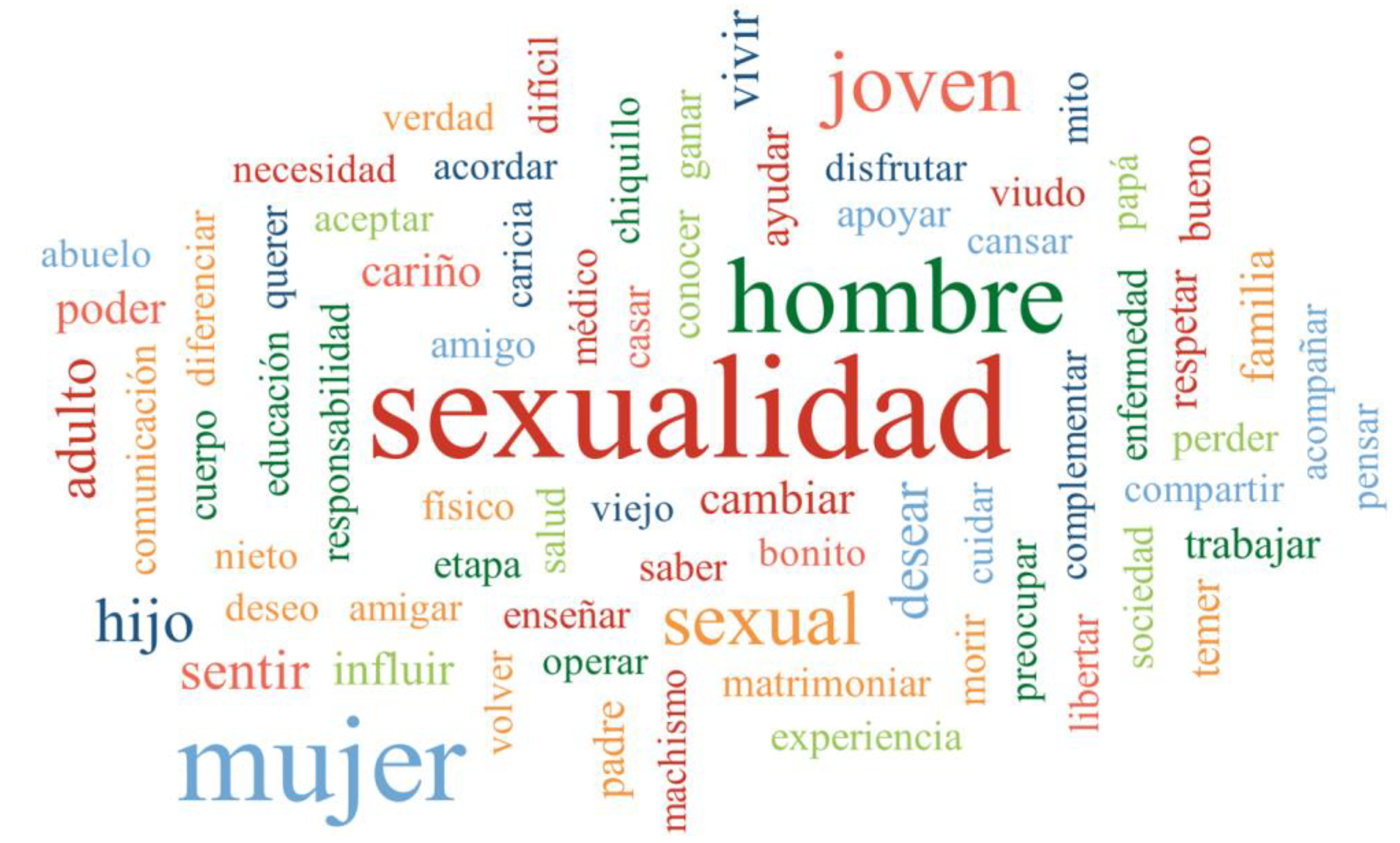 Preprints 143435 g001