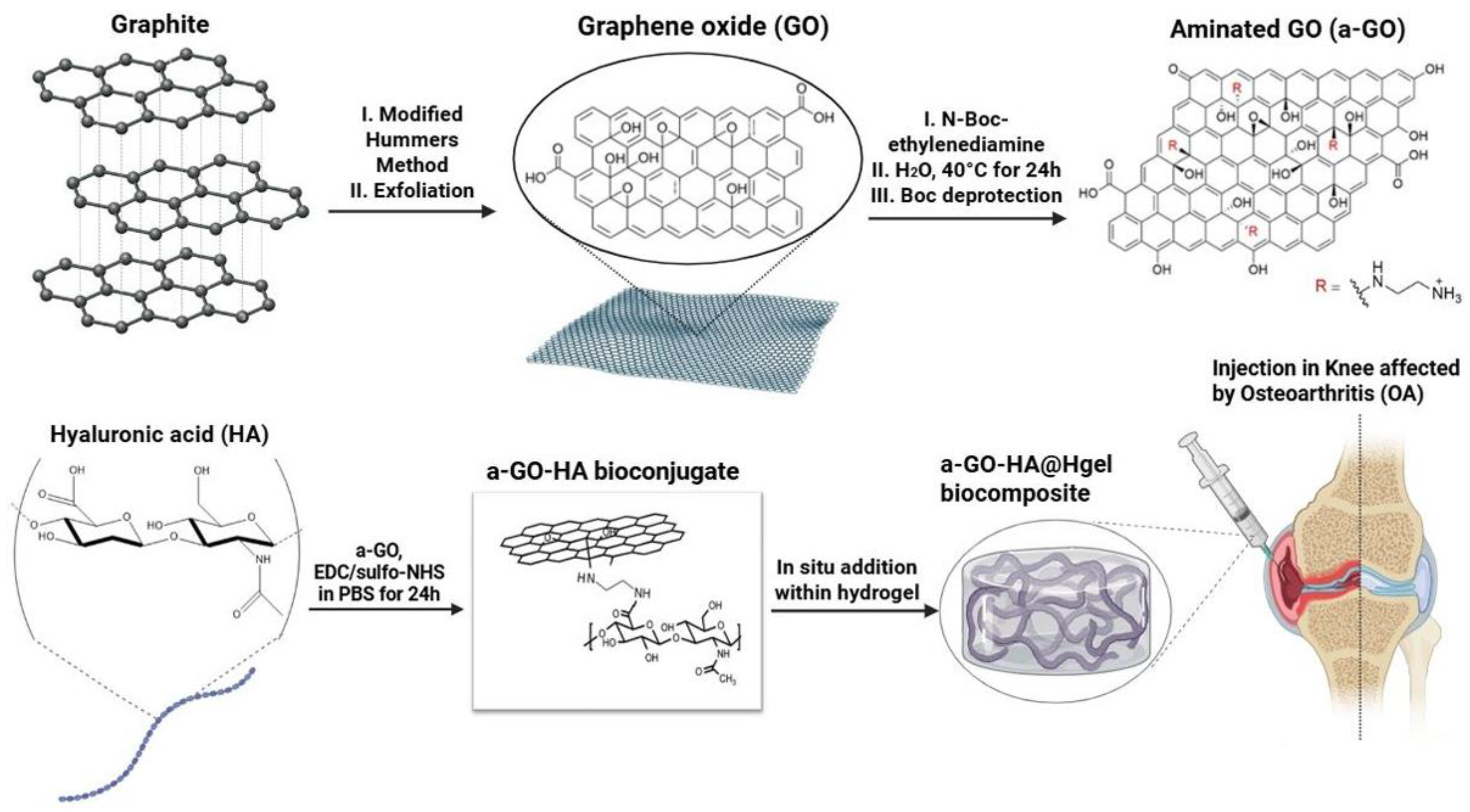 Preprints 189457 g001