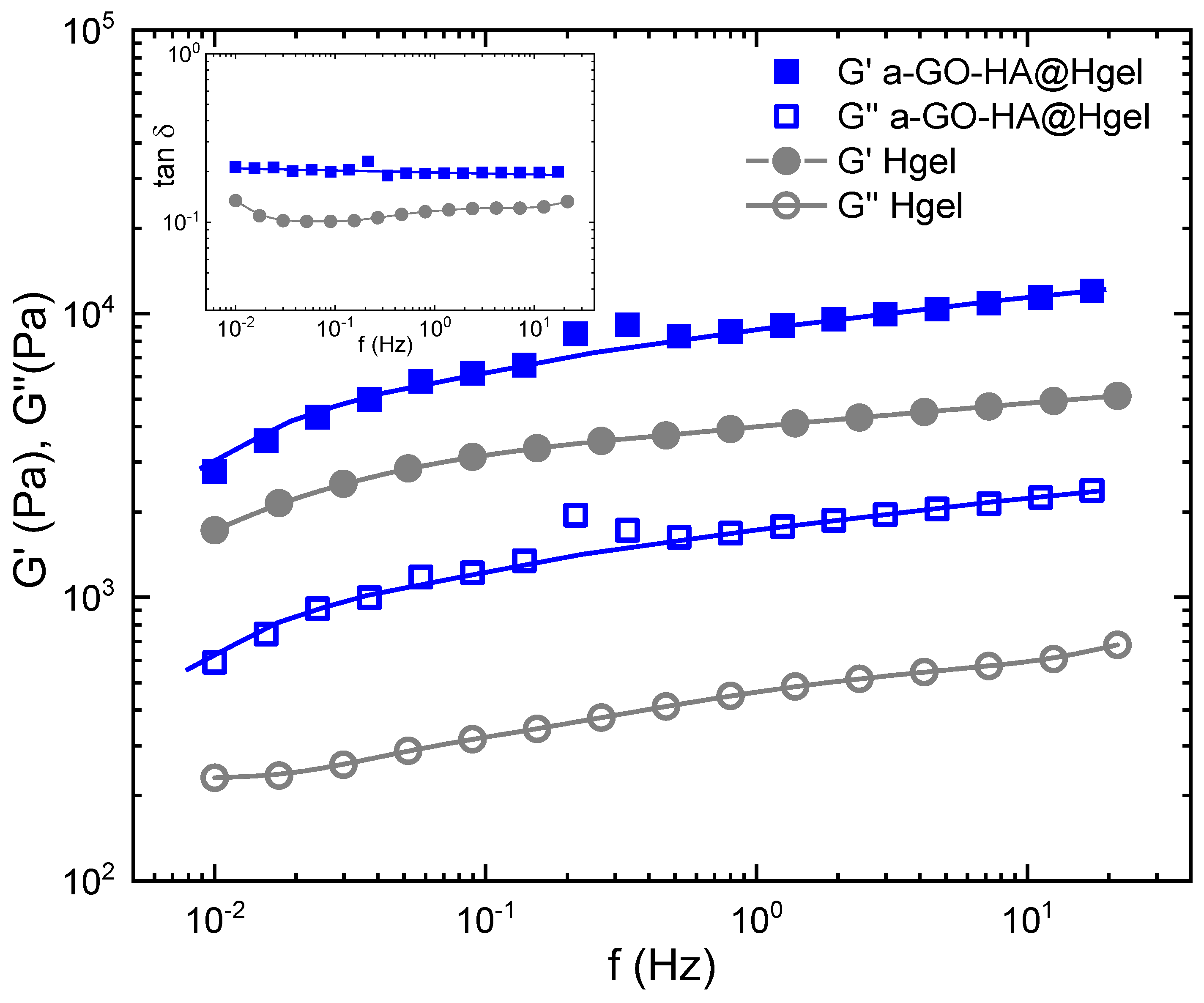 Preprints 189457 g007