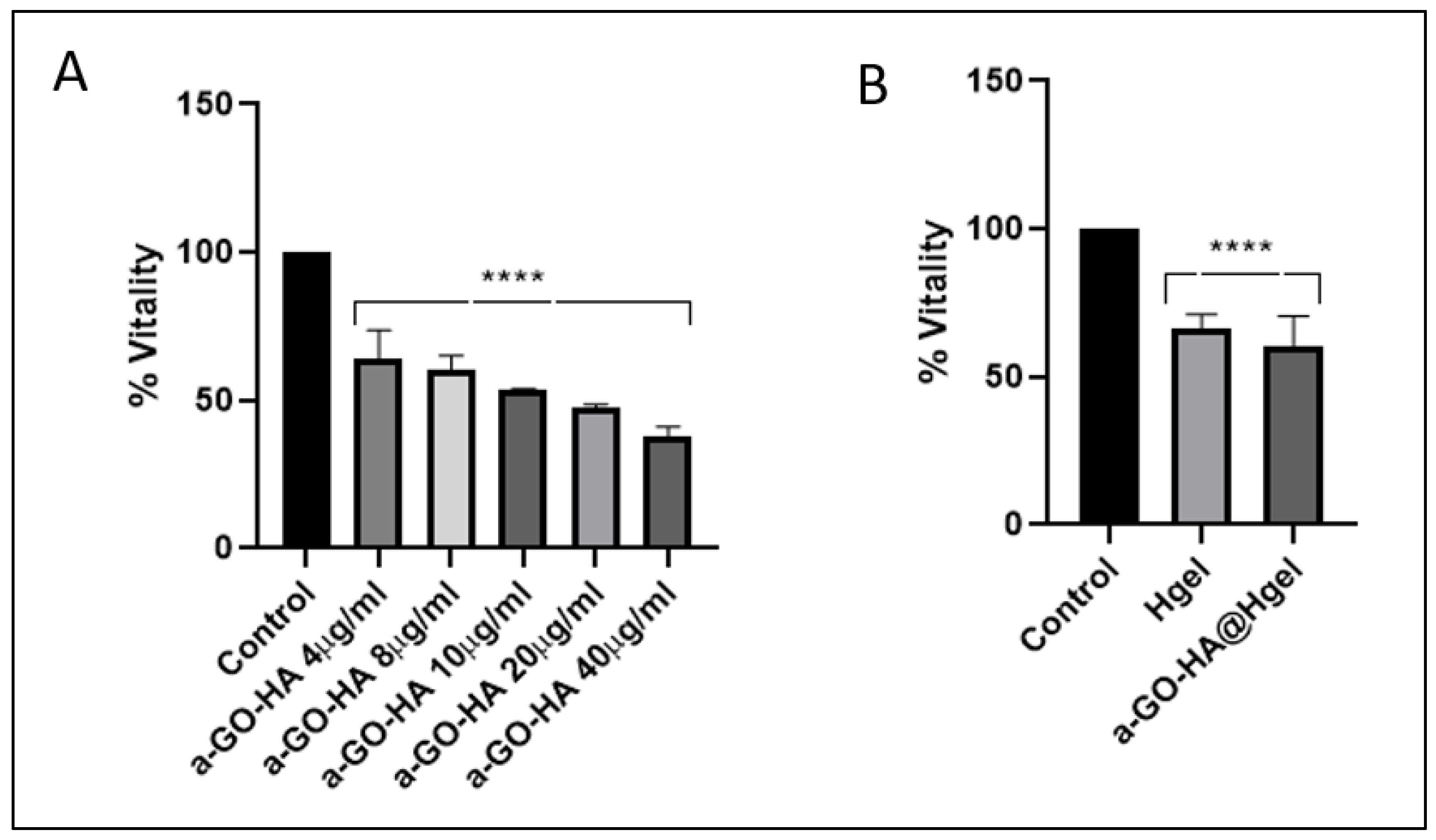 Preprints 189457 g008
