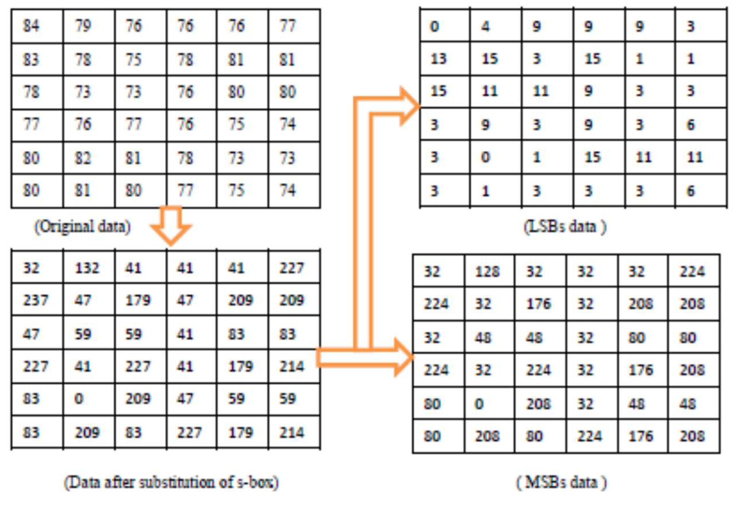 Preprints 80000 g003