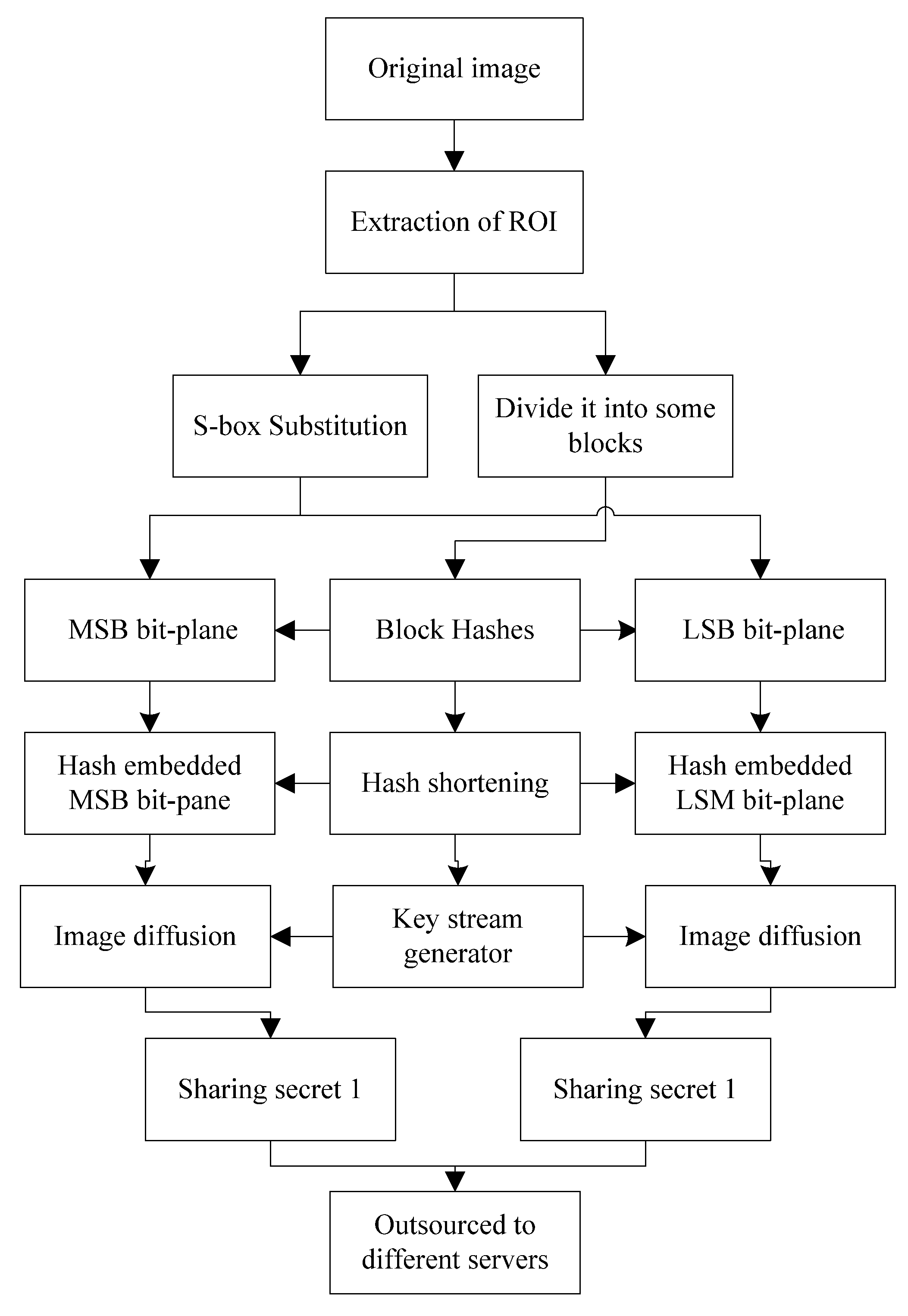 Preprints 80000 g004