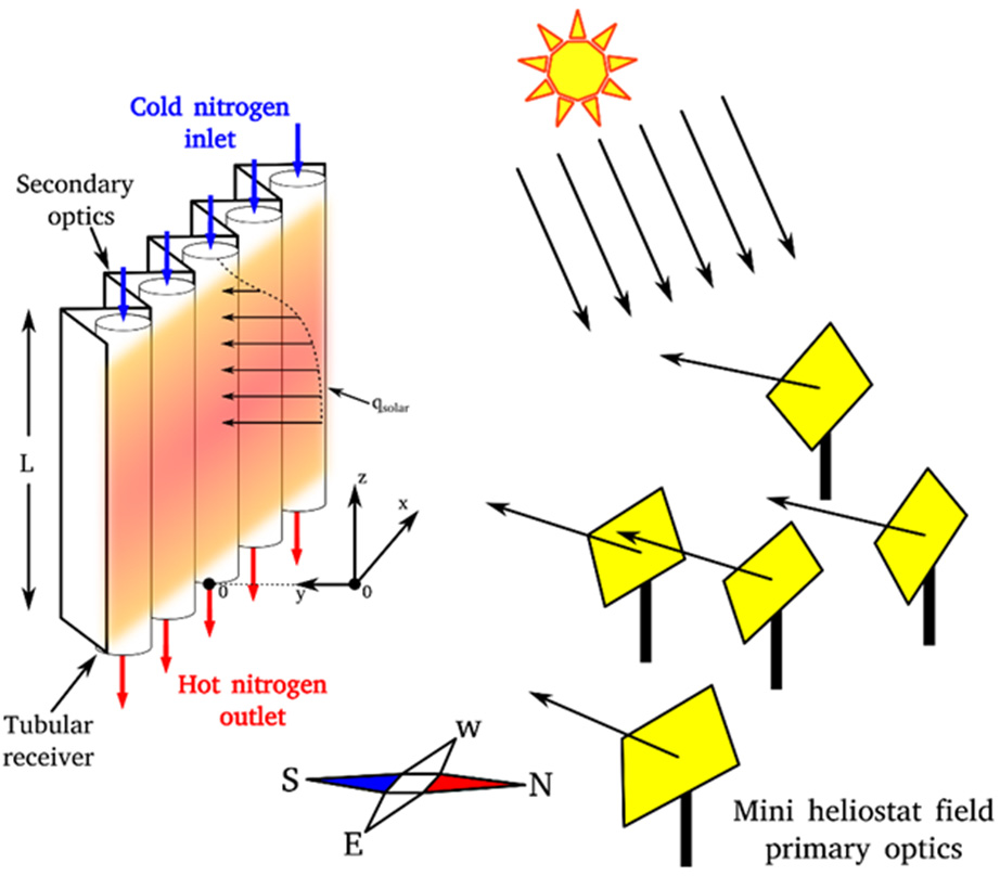 Preprints 198301 g001