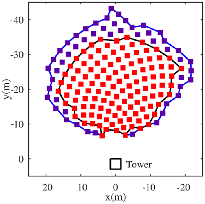 Preprints 198301 g002
