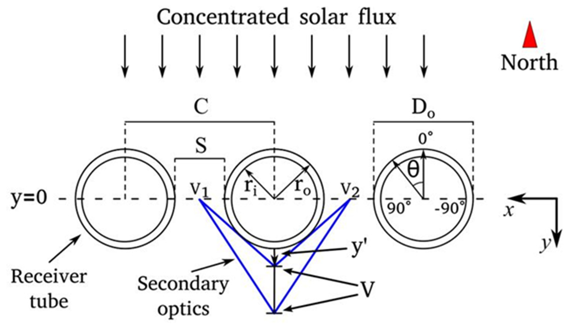 Preprints 198301 g003