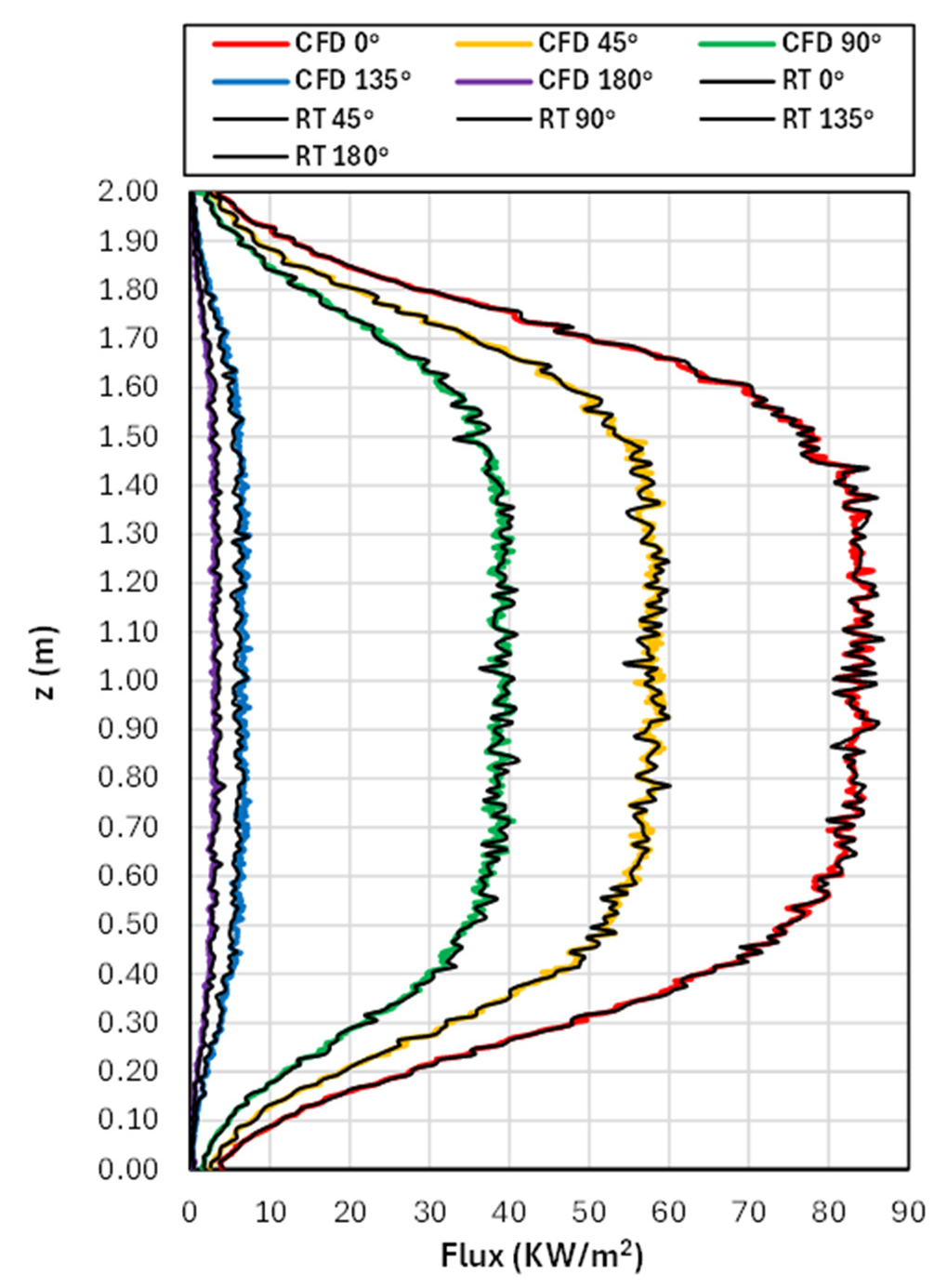 Preprints 198301 g004