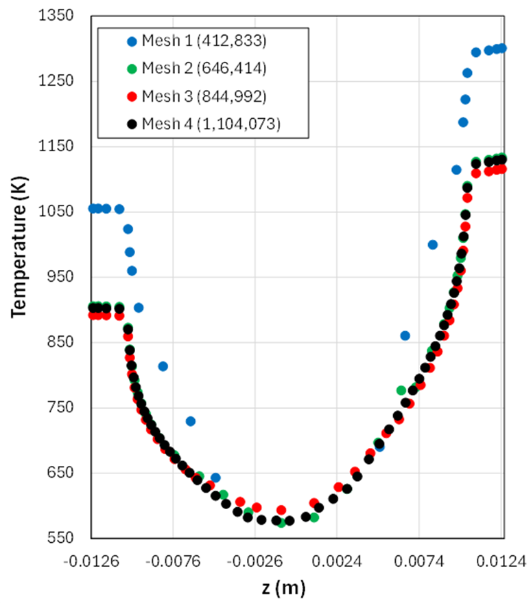Preprints 198301 g007