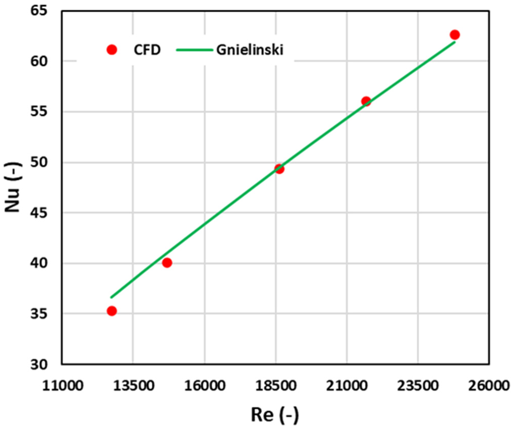 Preprints 198301 g008