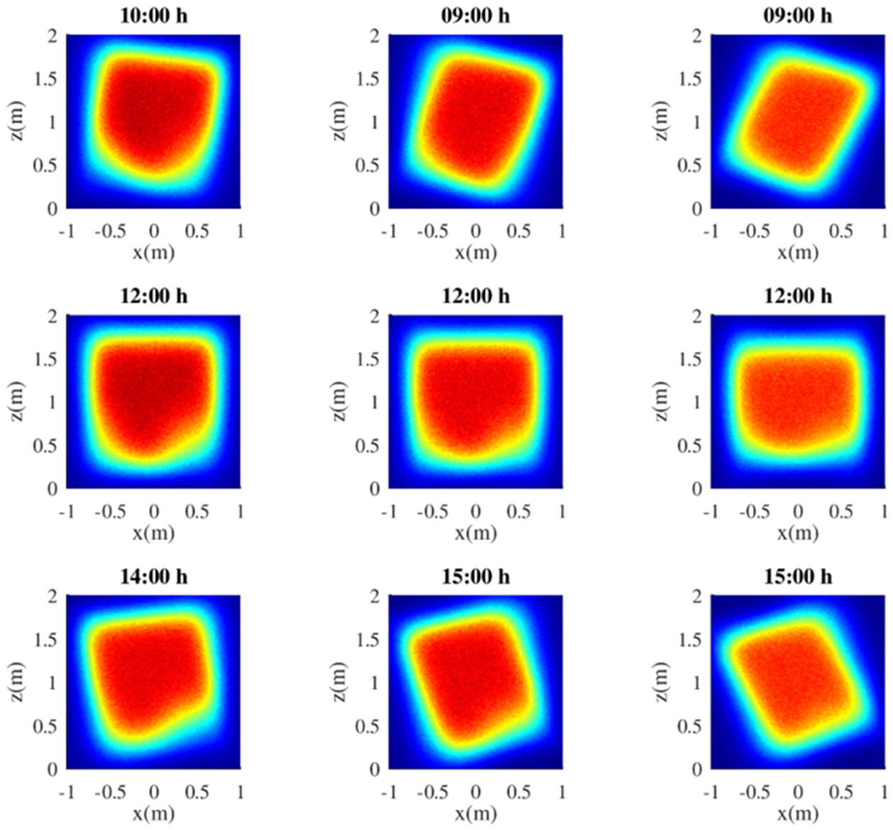 Preprints 198301 g009