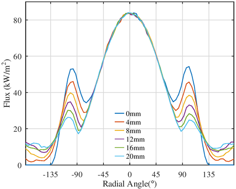 Preprints 198301 g010