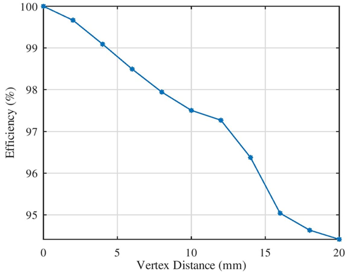 Preprints 198301 g011