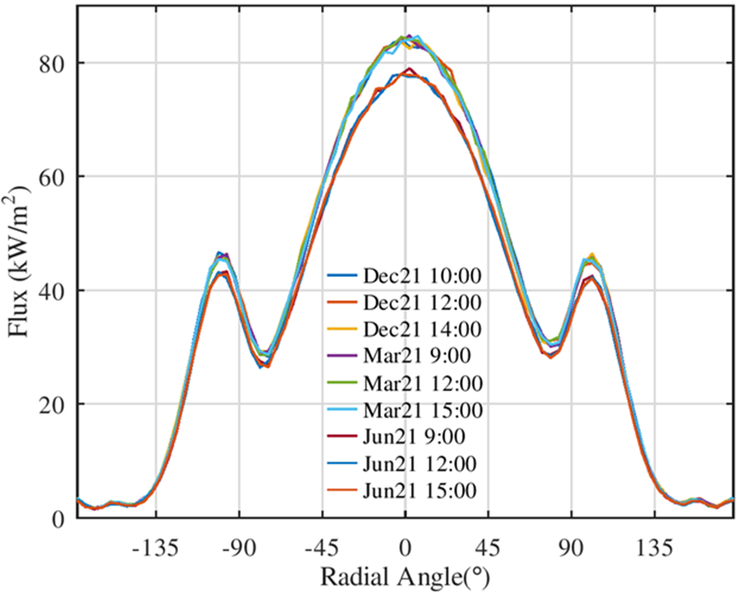 Preprints 198301 g012