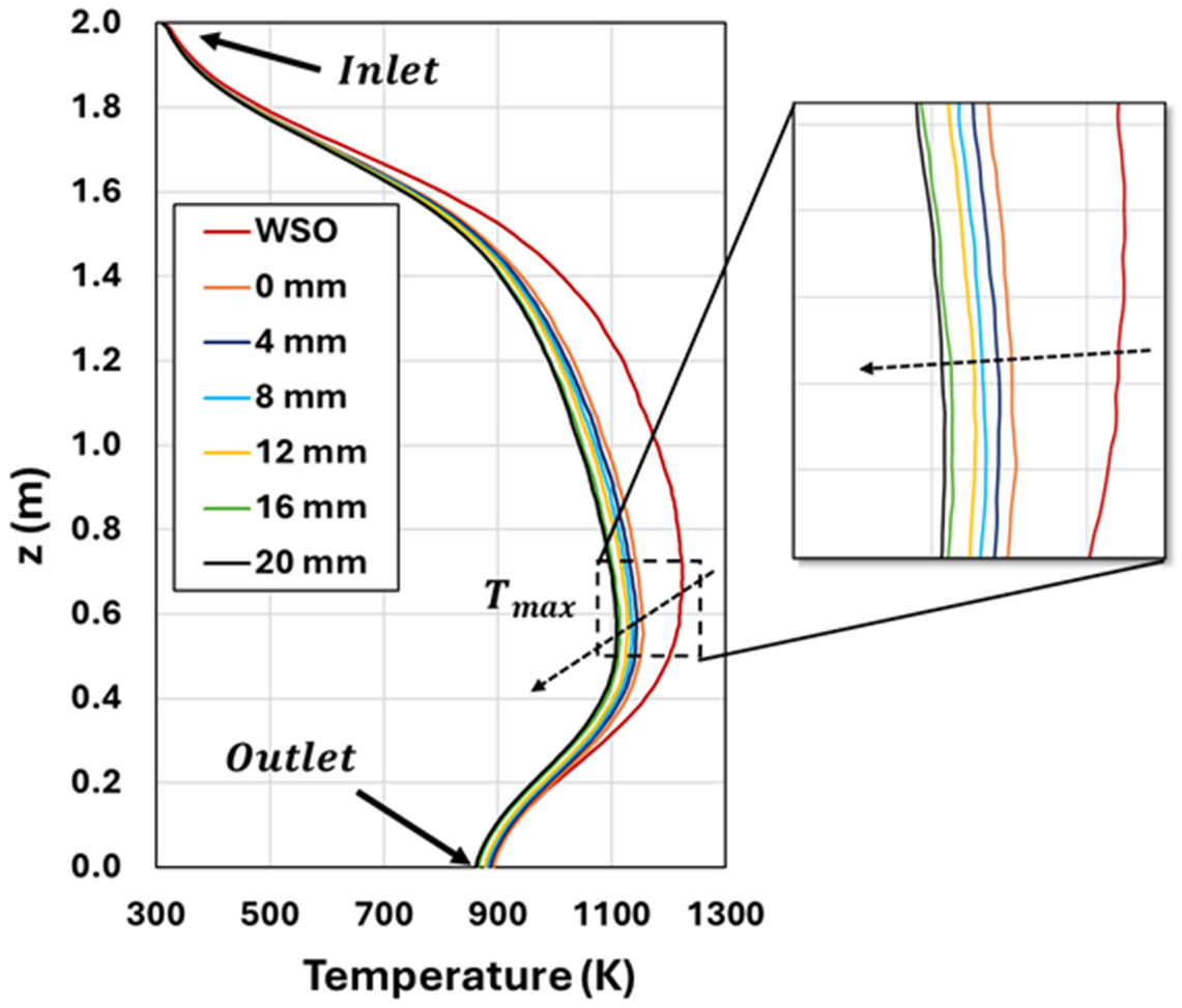 Preprints 198301 g013