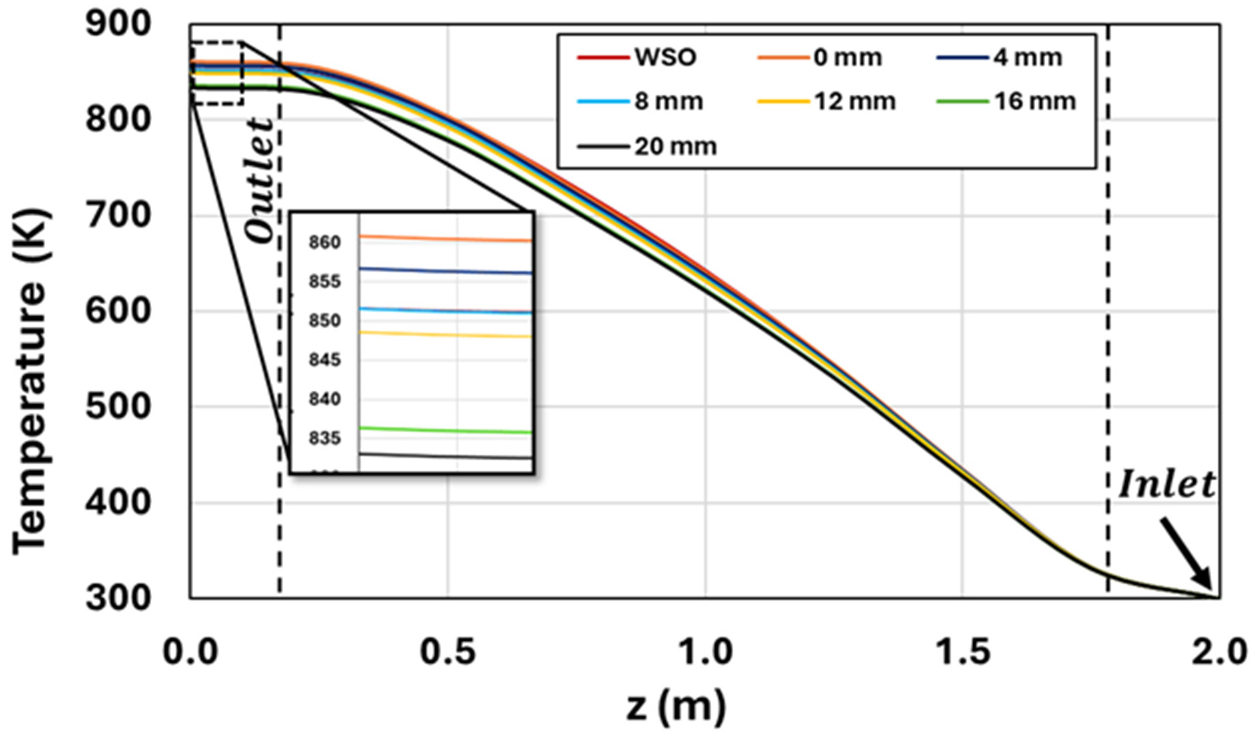Preprints 198301 g014