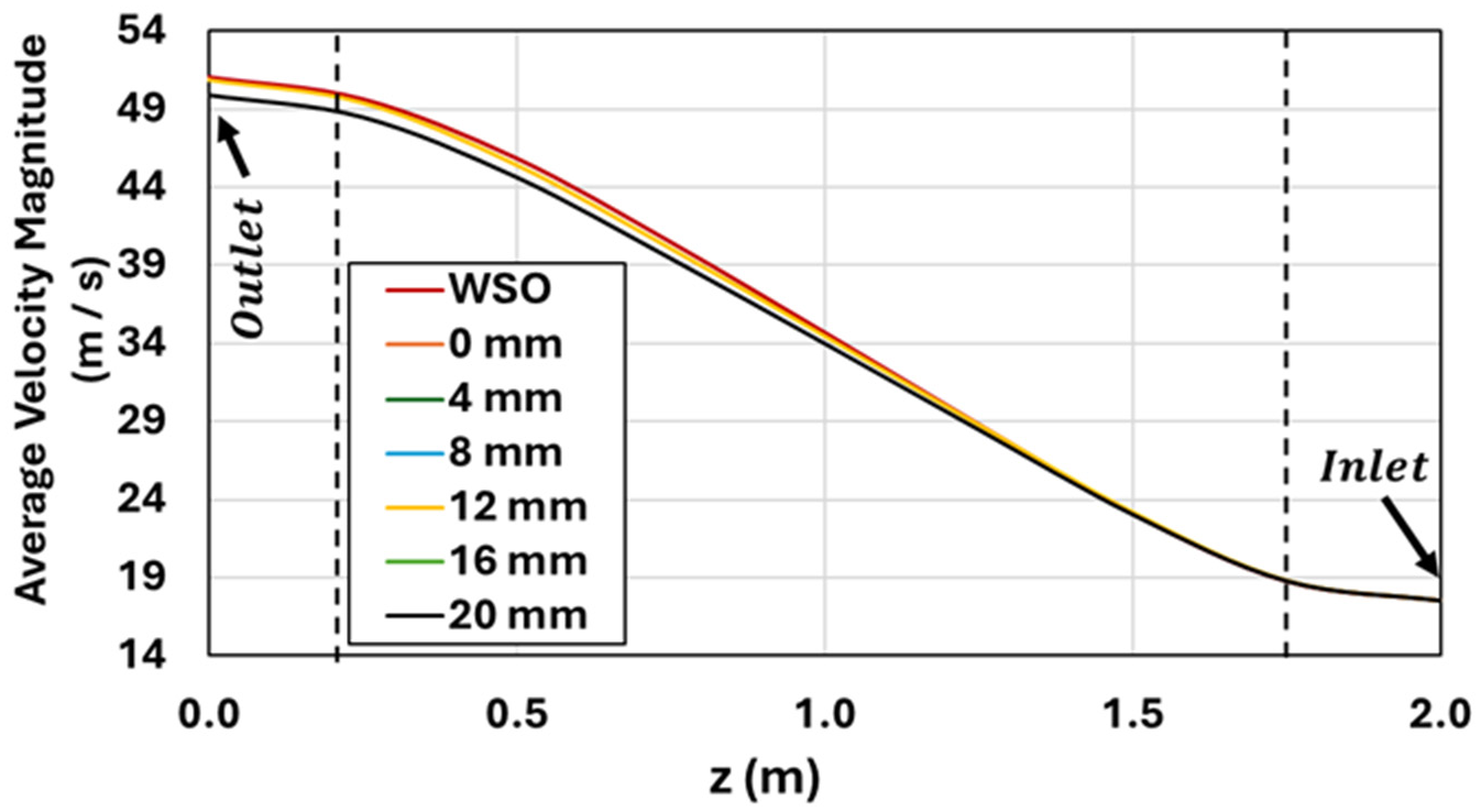 Preprints 198301 g015