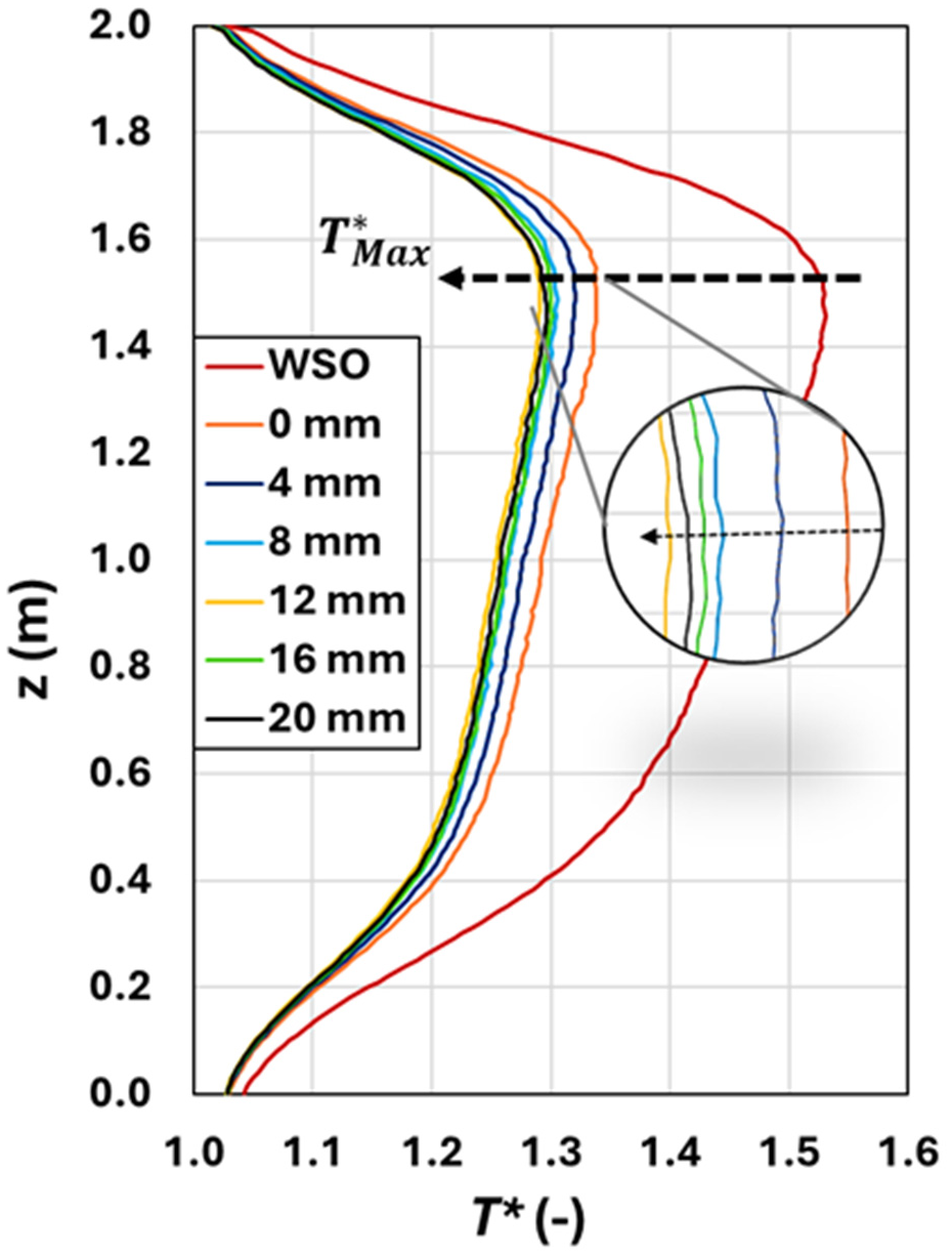 Preprints 198301 g018