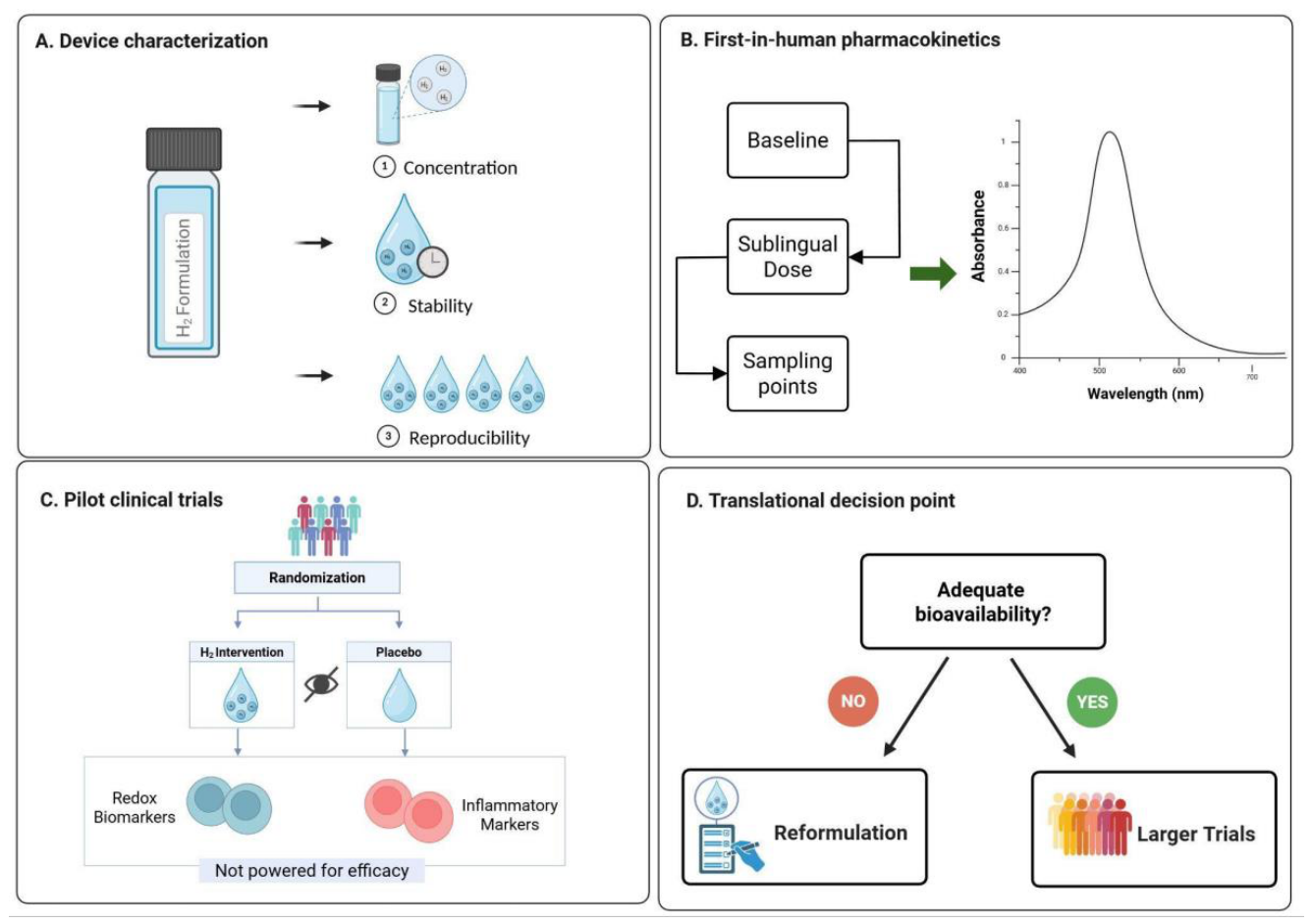 Preprints 219194 g003 Preprints 219194 g003