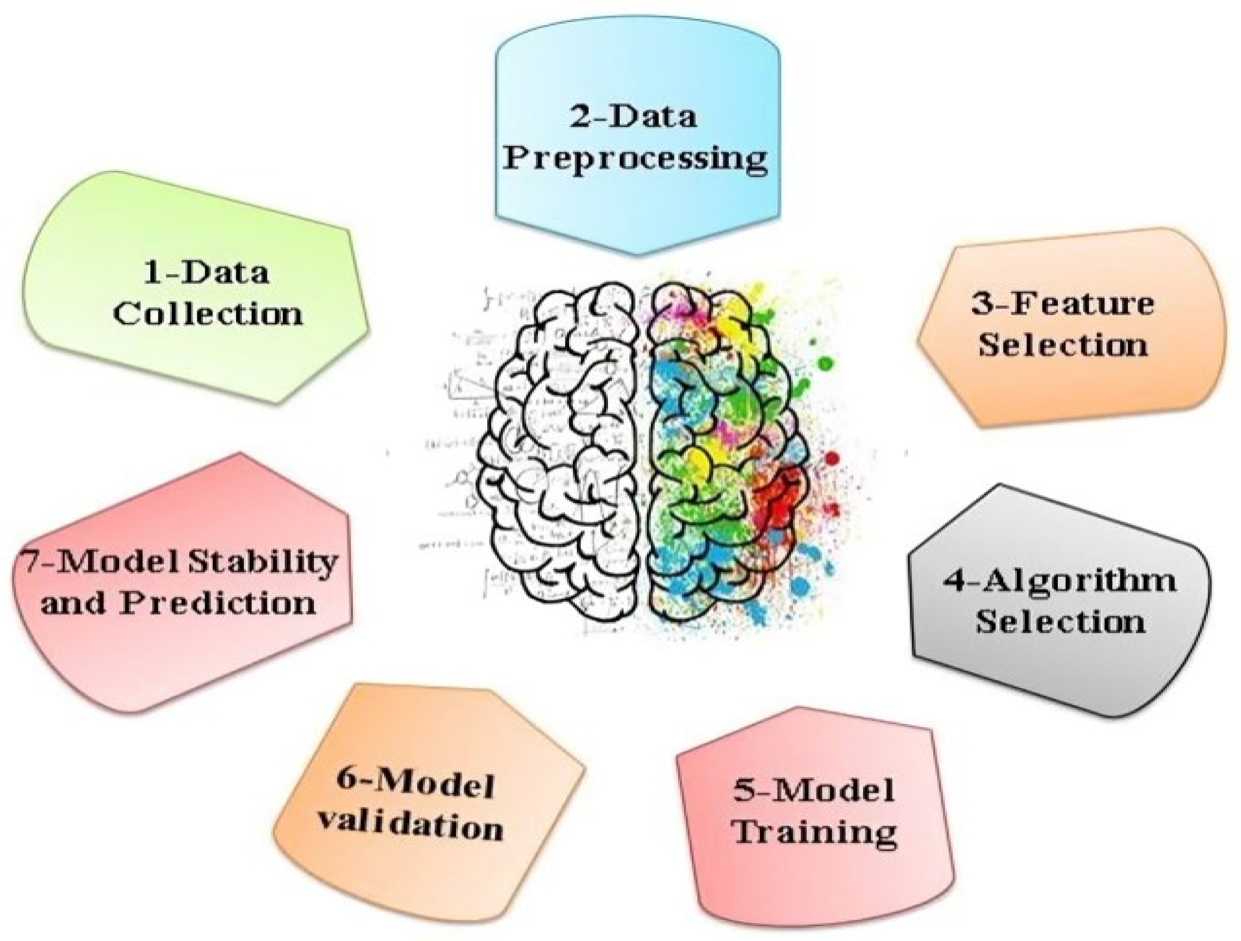 Preprints 179521 g001