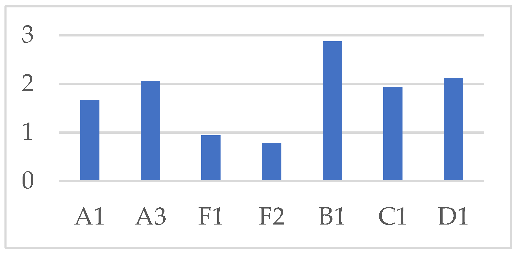 Preprints 192284 g001