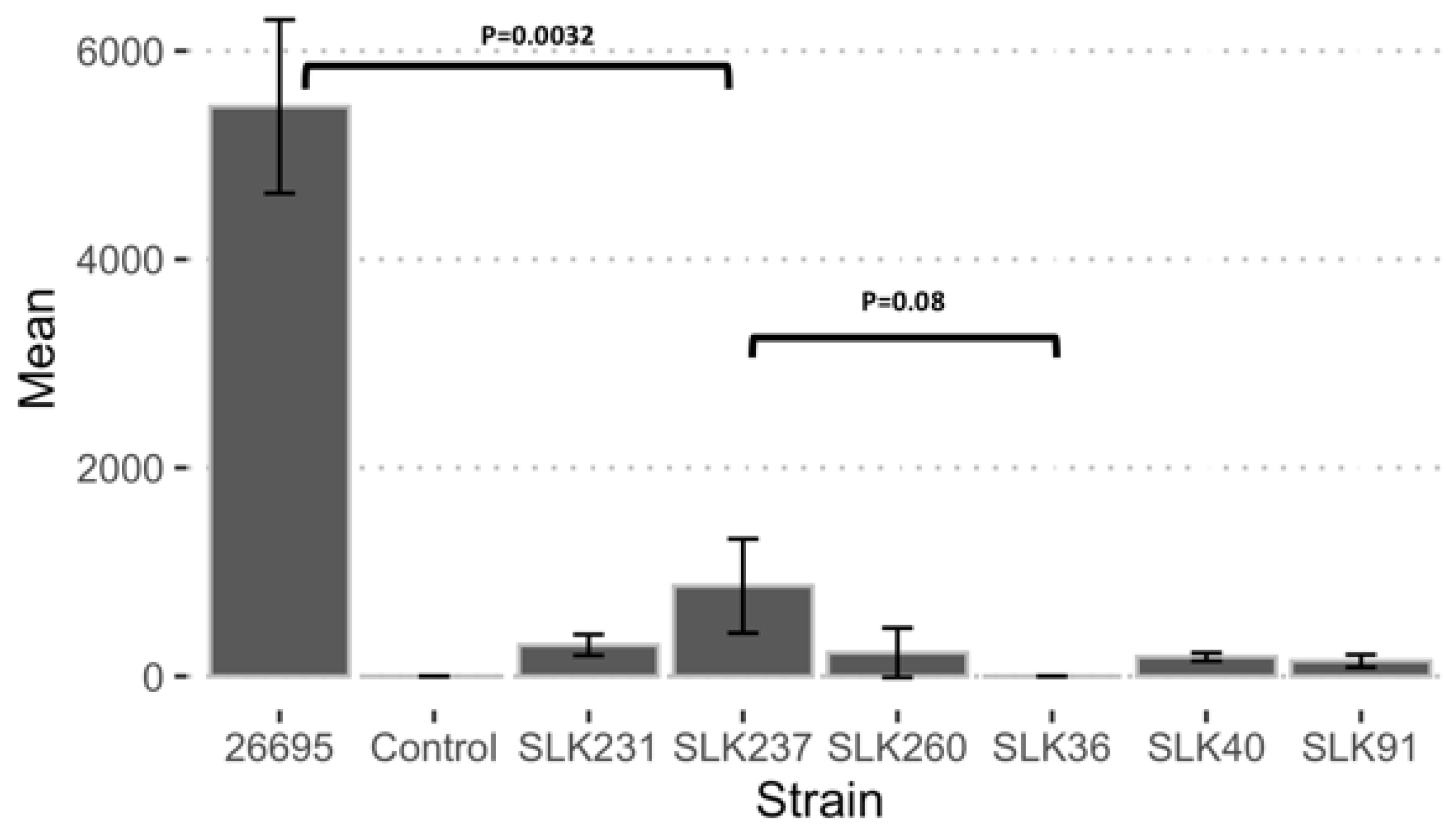 Preprints 146321 g004