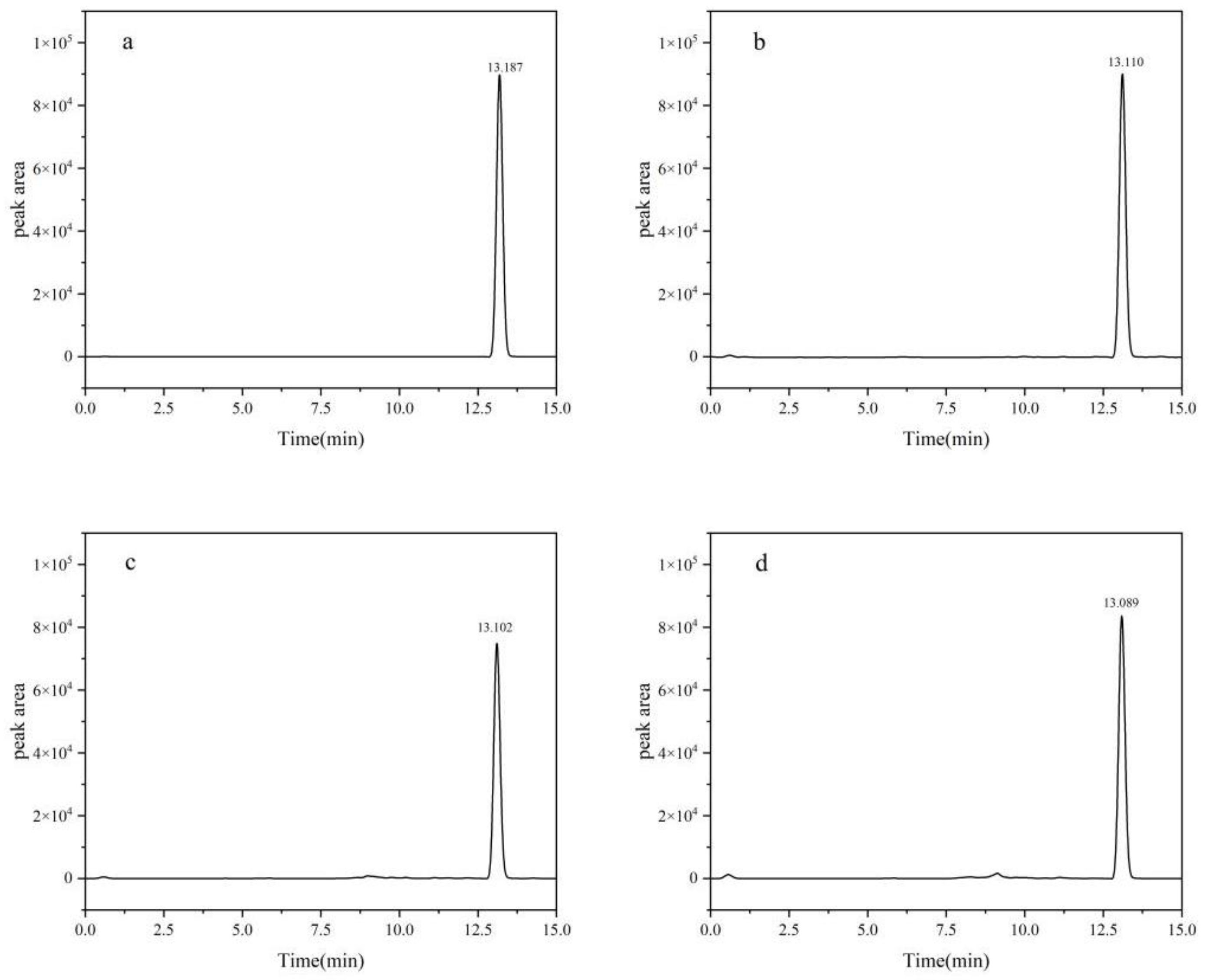Preprints 161253 g001