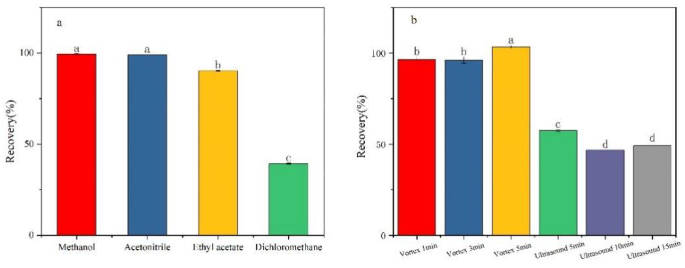 Preprints 161253 g002