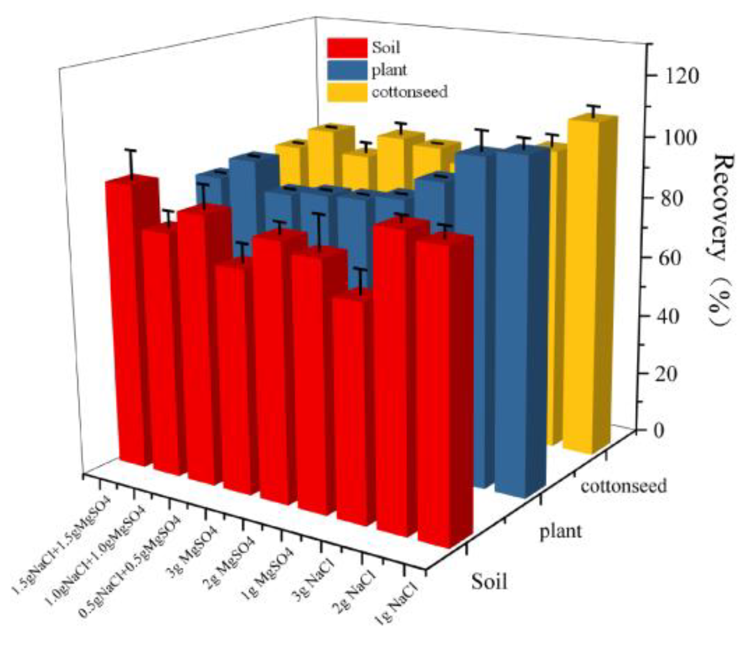 Preprints 161253 g003