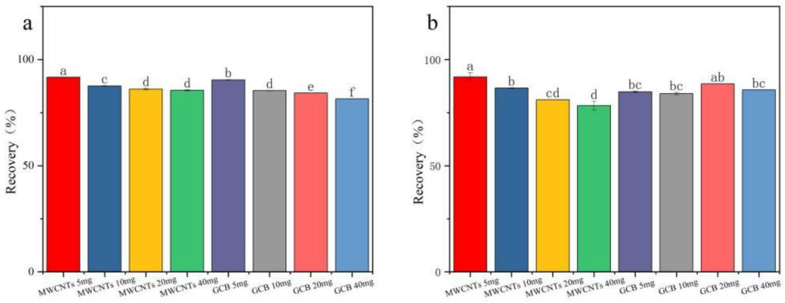 Preprints 161253 g004