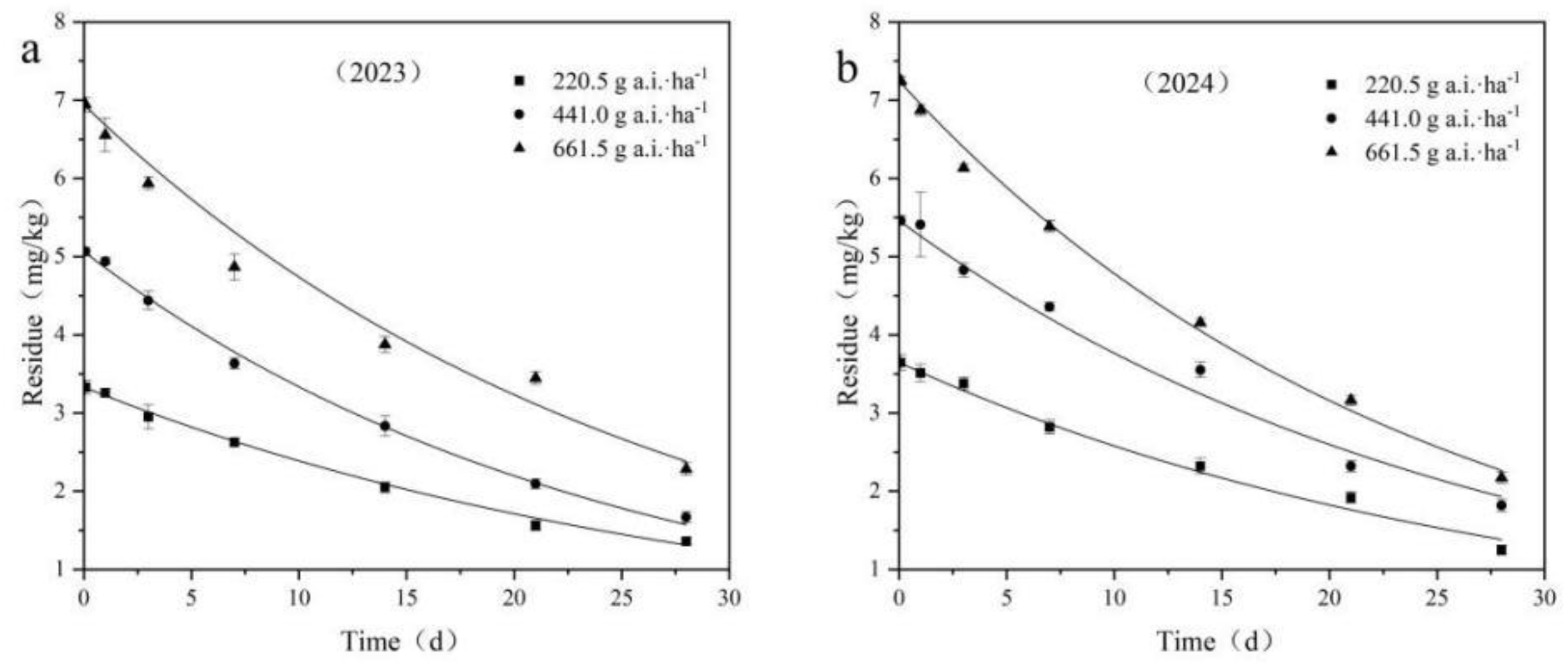 Preprints 161253 g005