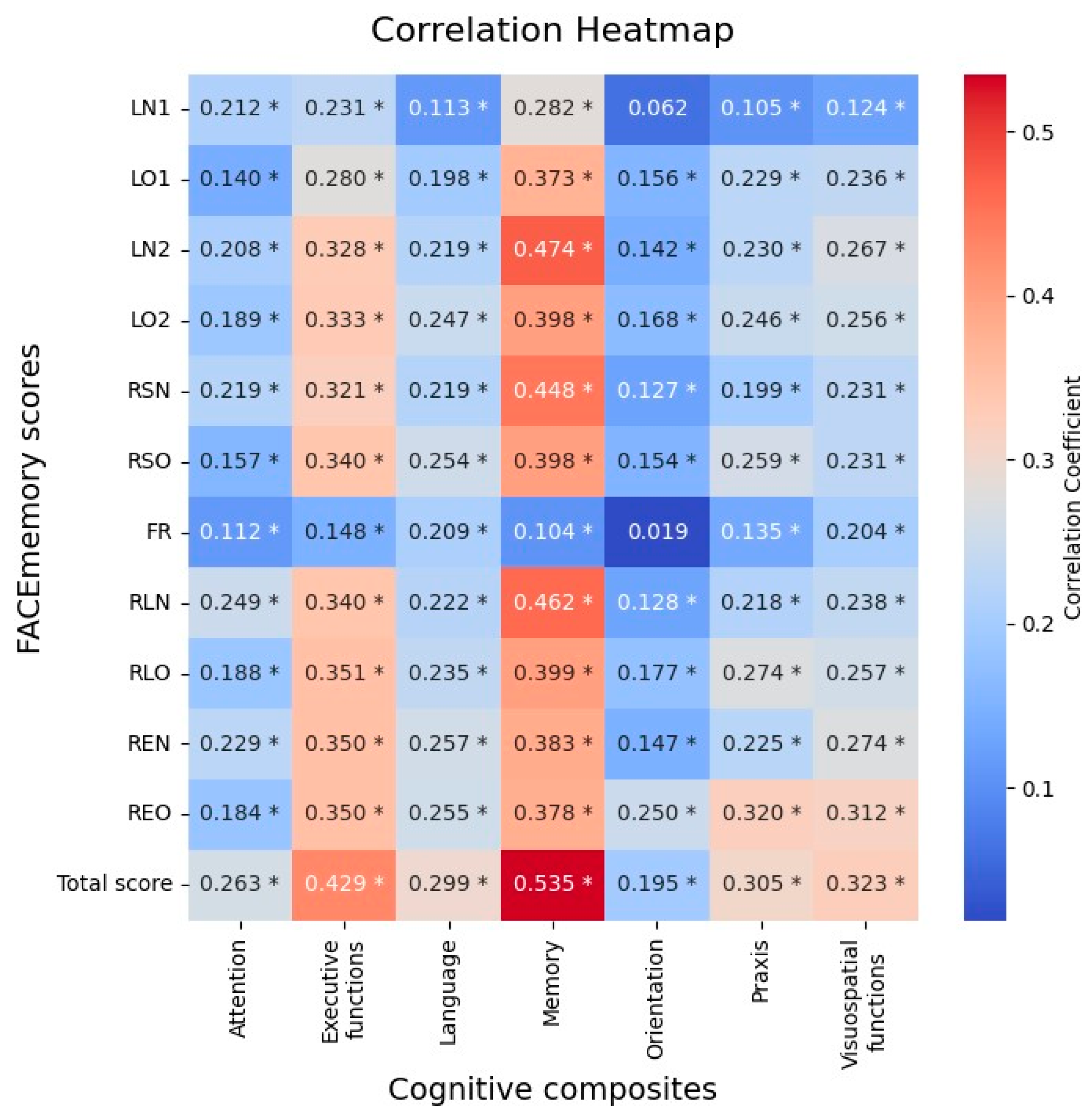 Preprints 138167 g001