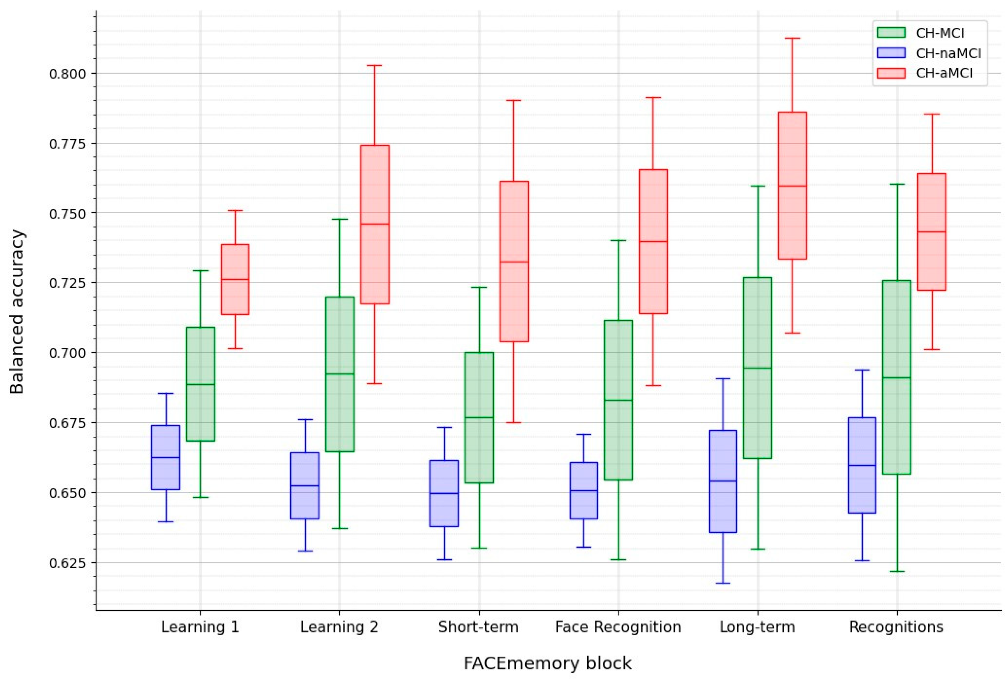 Preprints 138167 g002