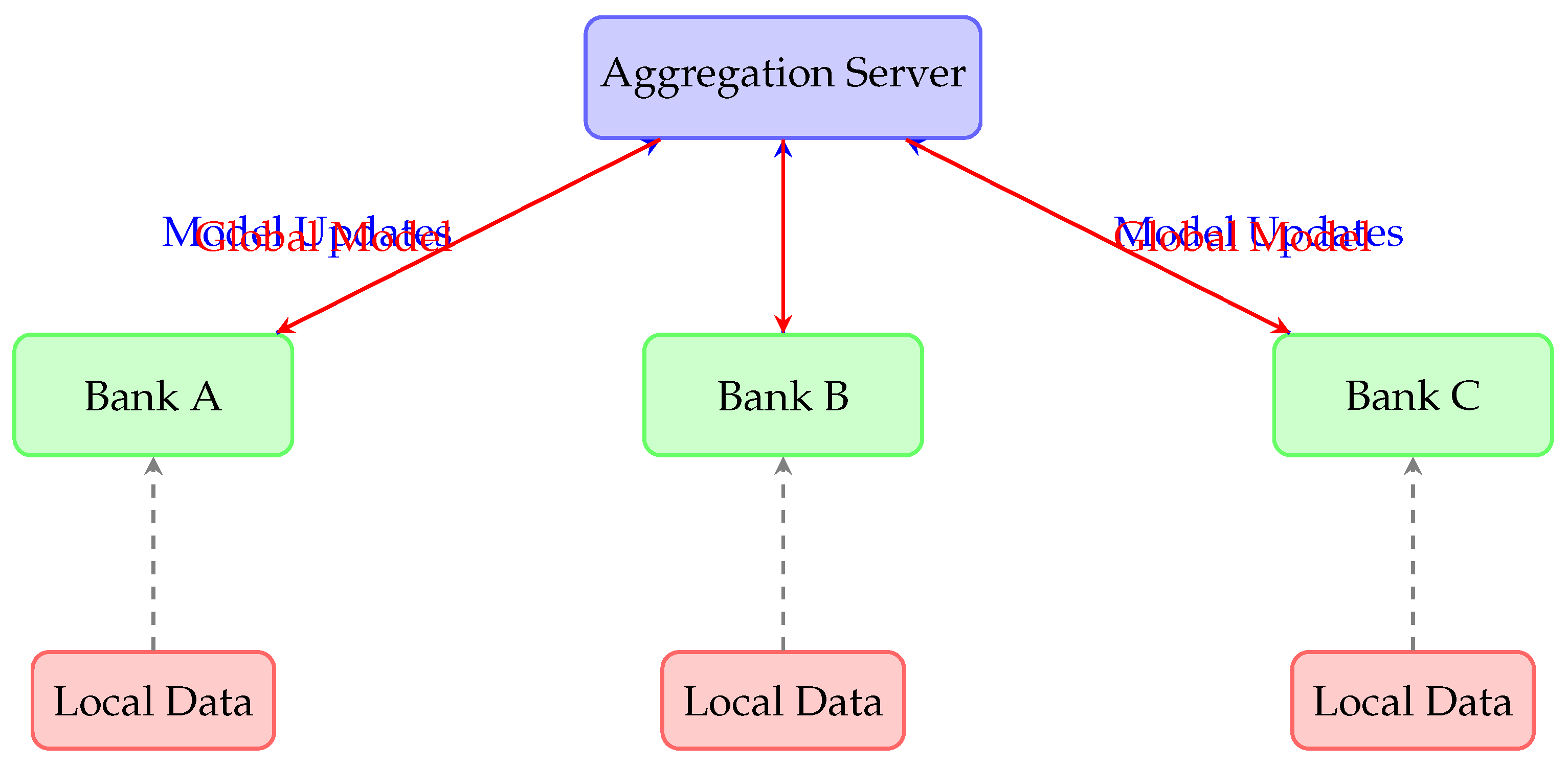 Preprints 179803 g001