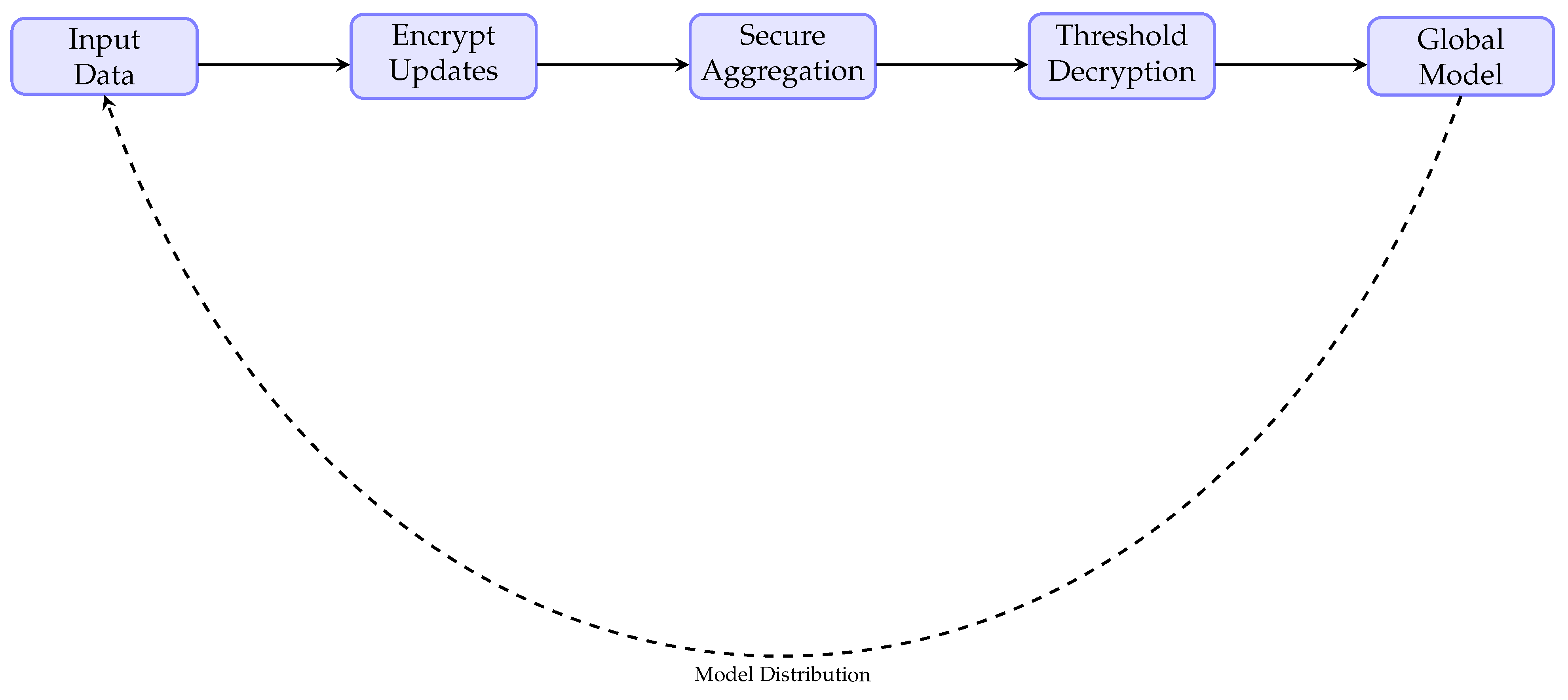 Preprints 179803 g002