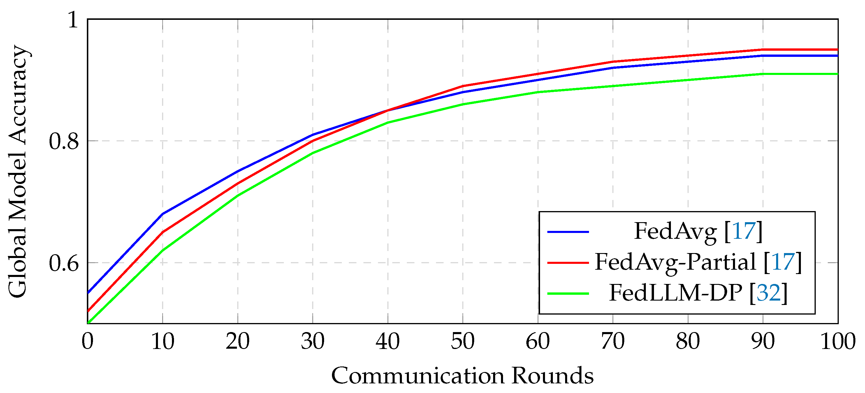Preprints 179803 g003