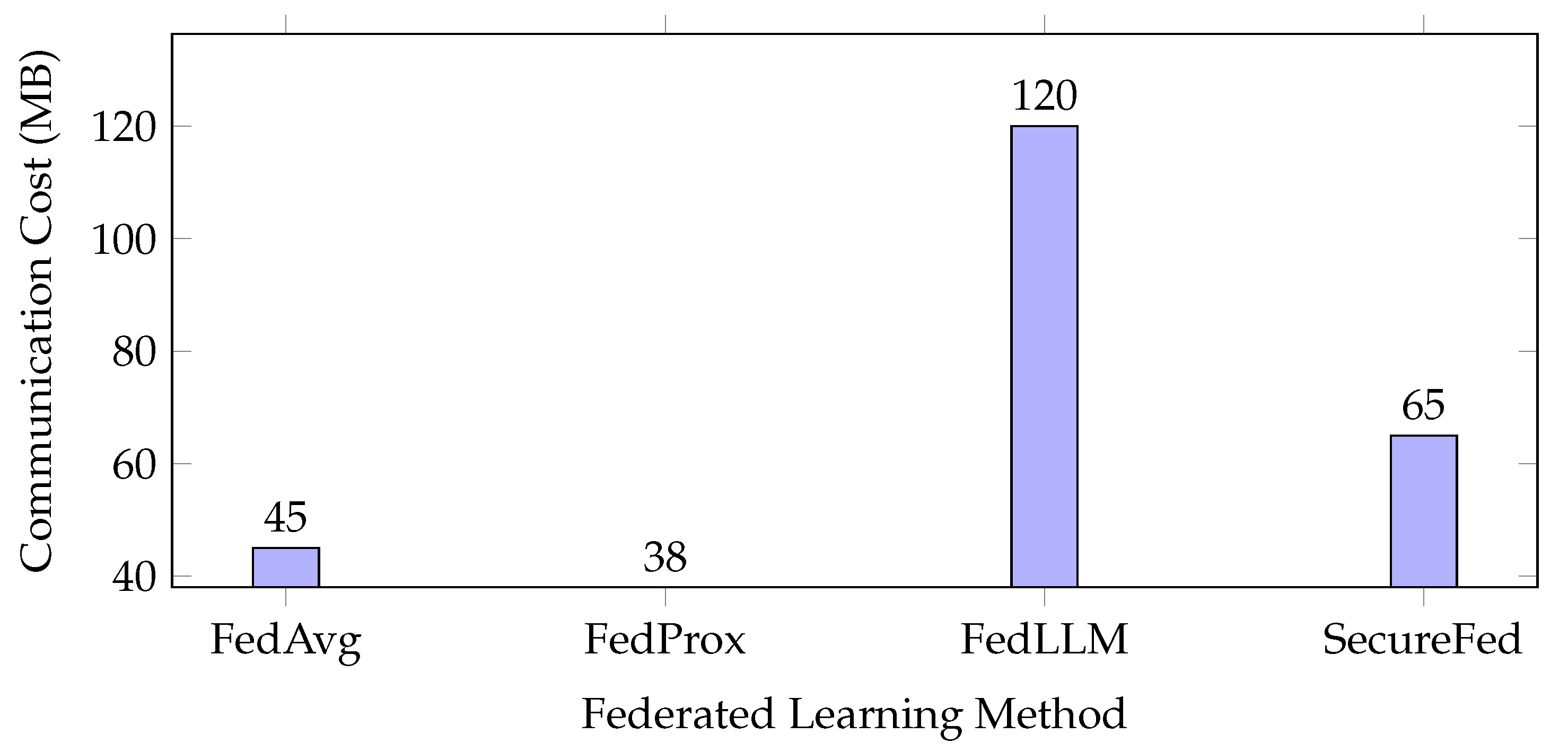 Preprints 179803 g004